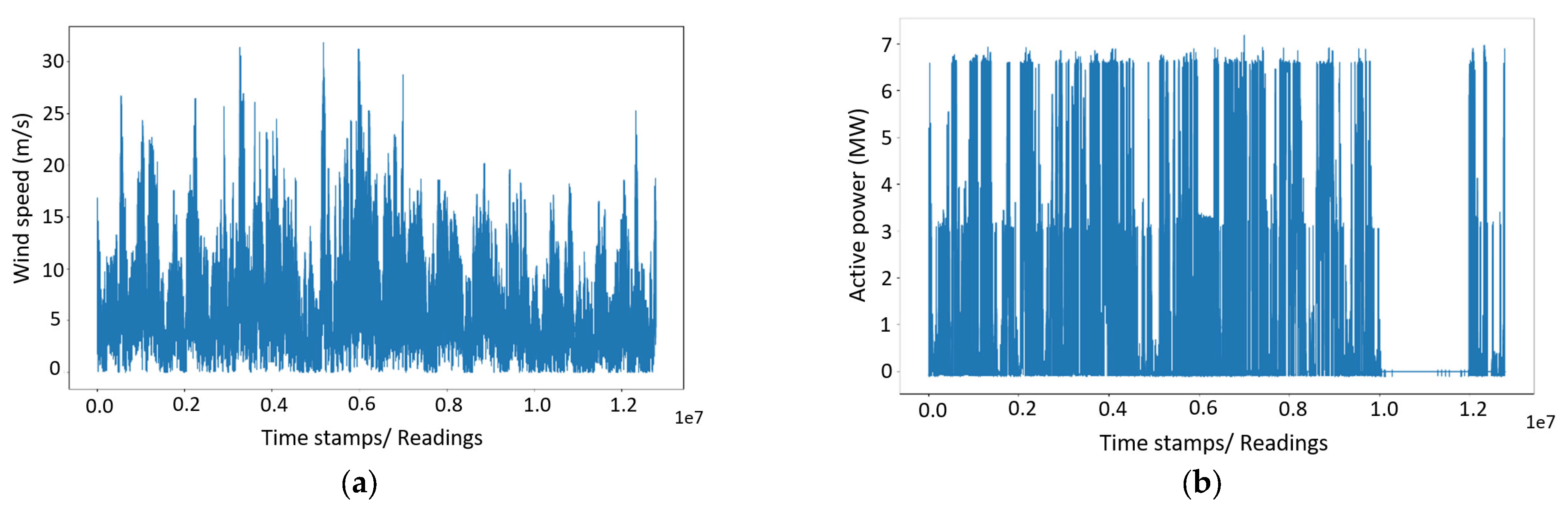 Energies 15 06919 g007