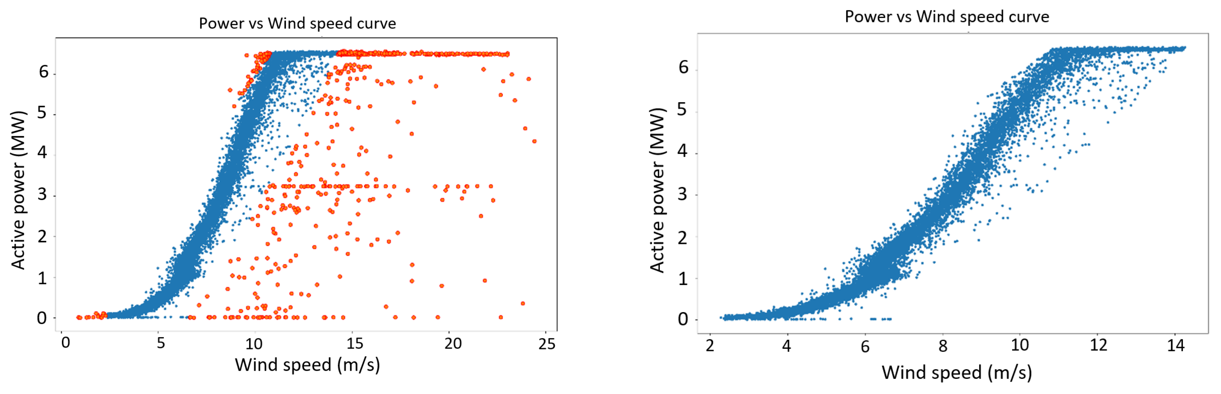 Energies 15 06919 g012