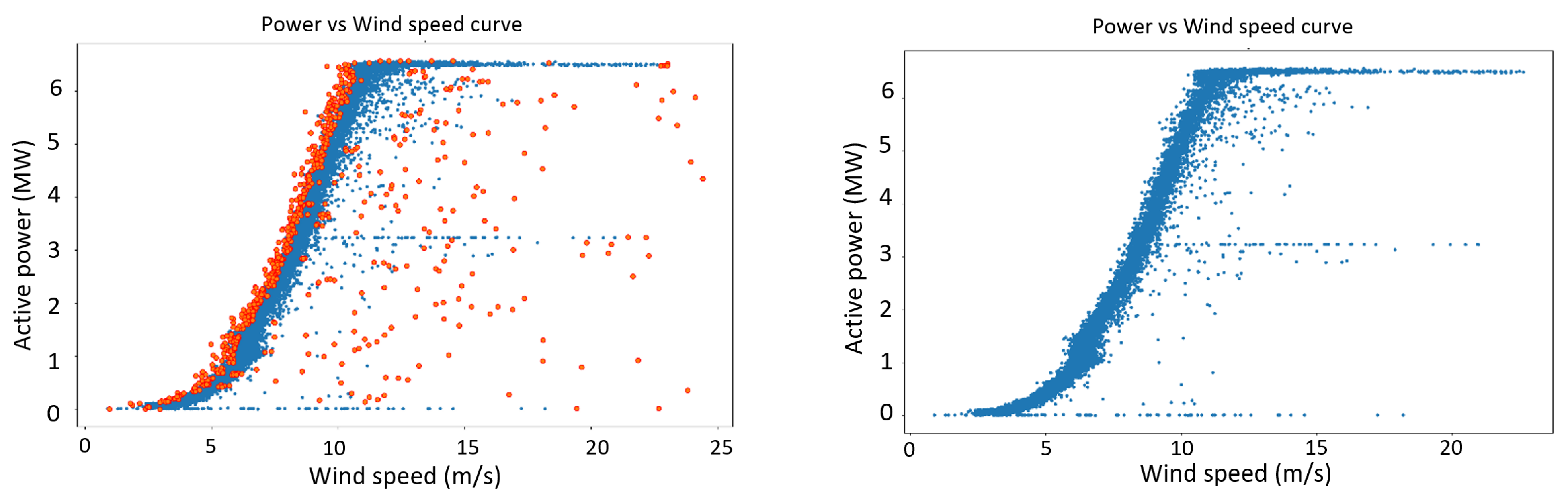 Energies 15 06919 g014