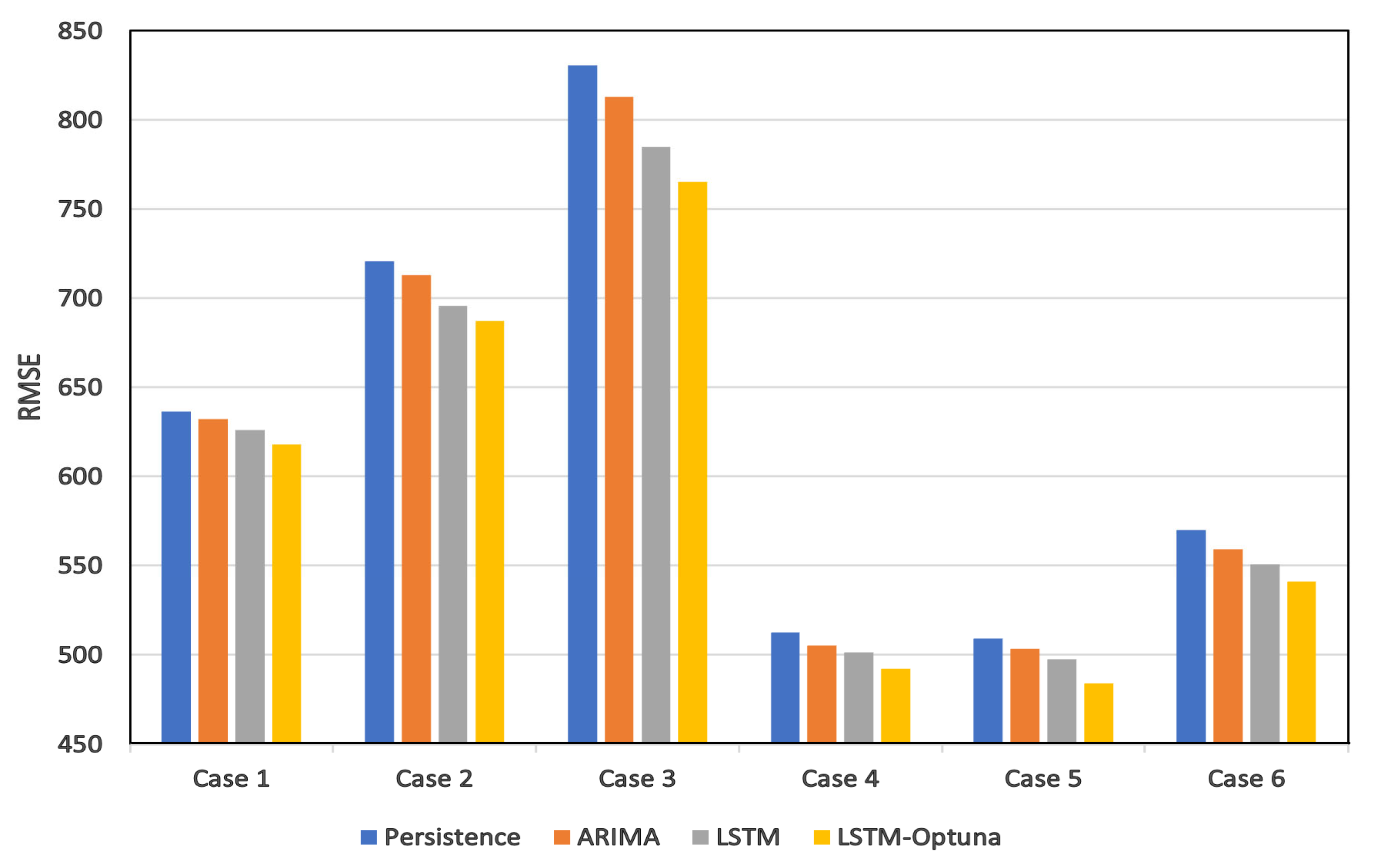 Energies 15 06919 g016