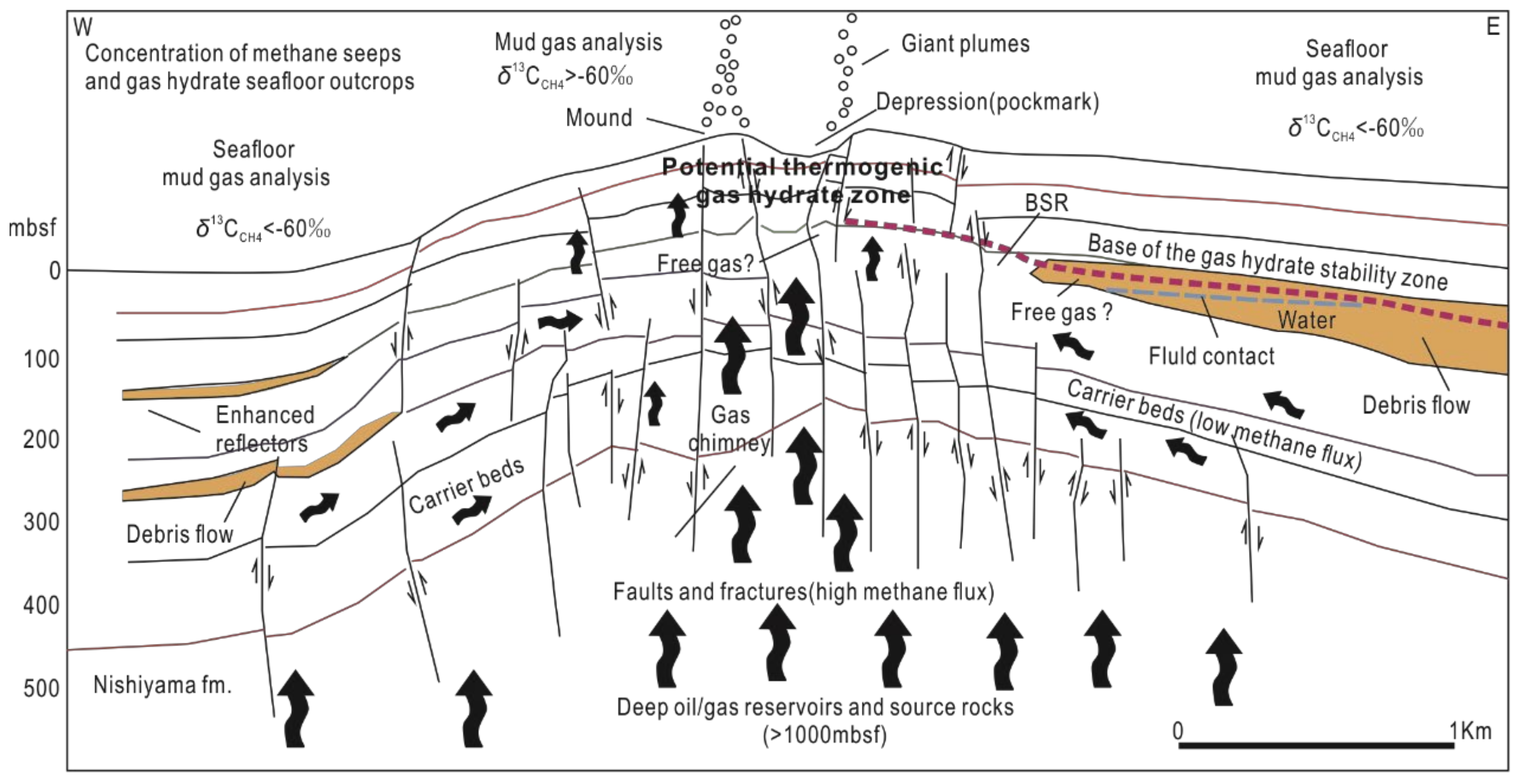 Energies 15 06921 g002 Energies 15 06921 g002