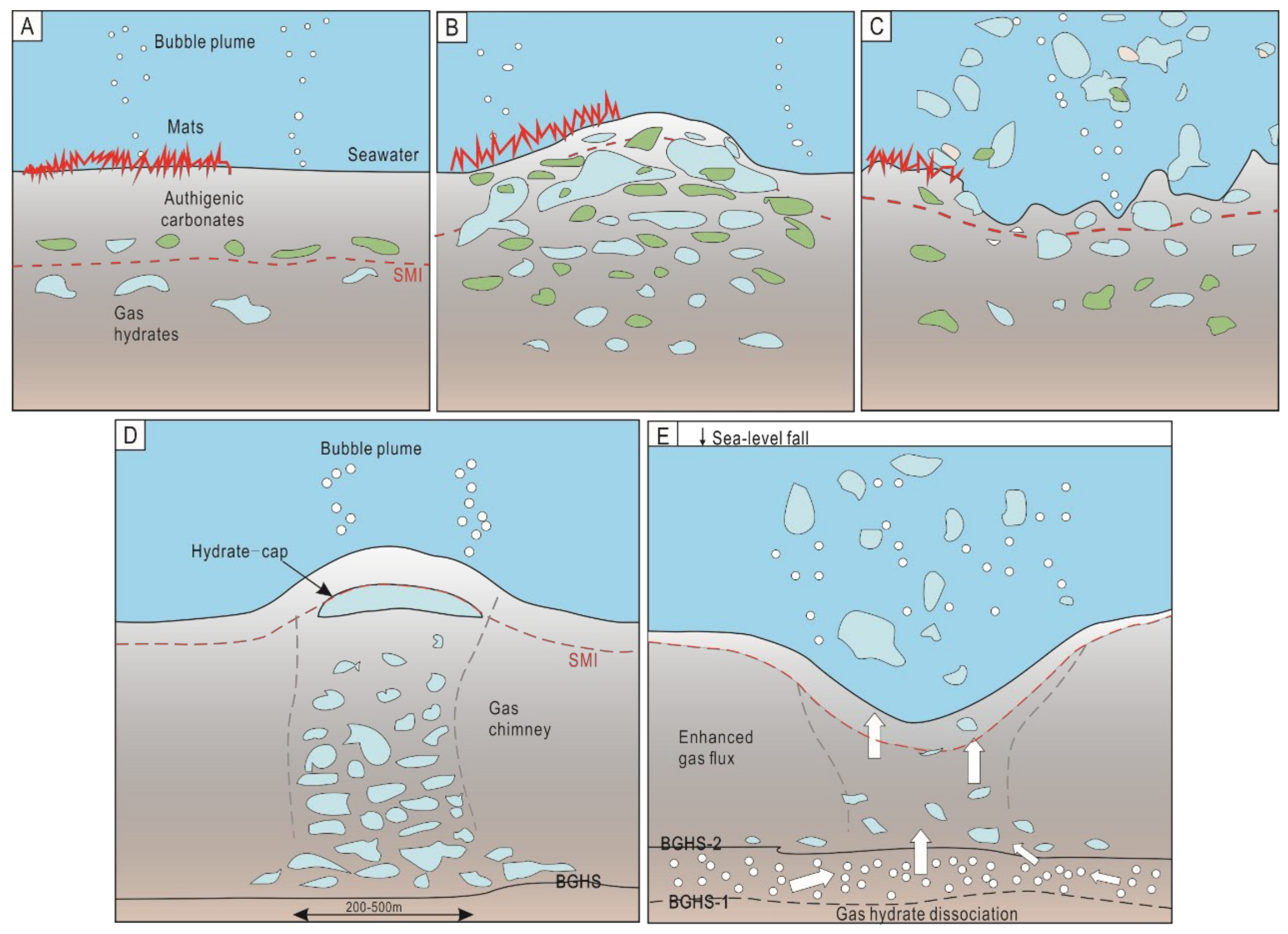 Energies 15 06921 g003 Energies 15 06921 g003
