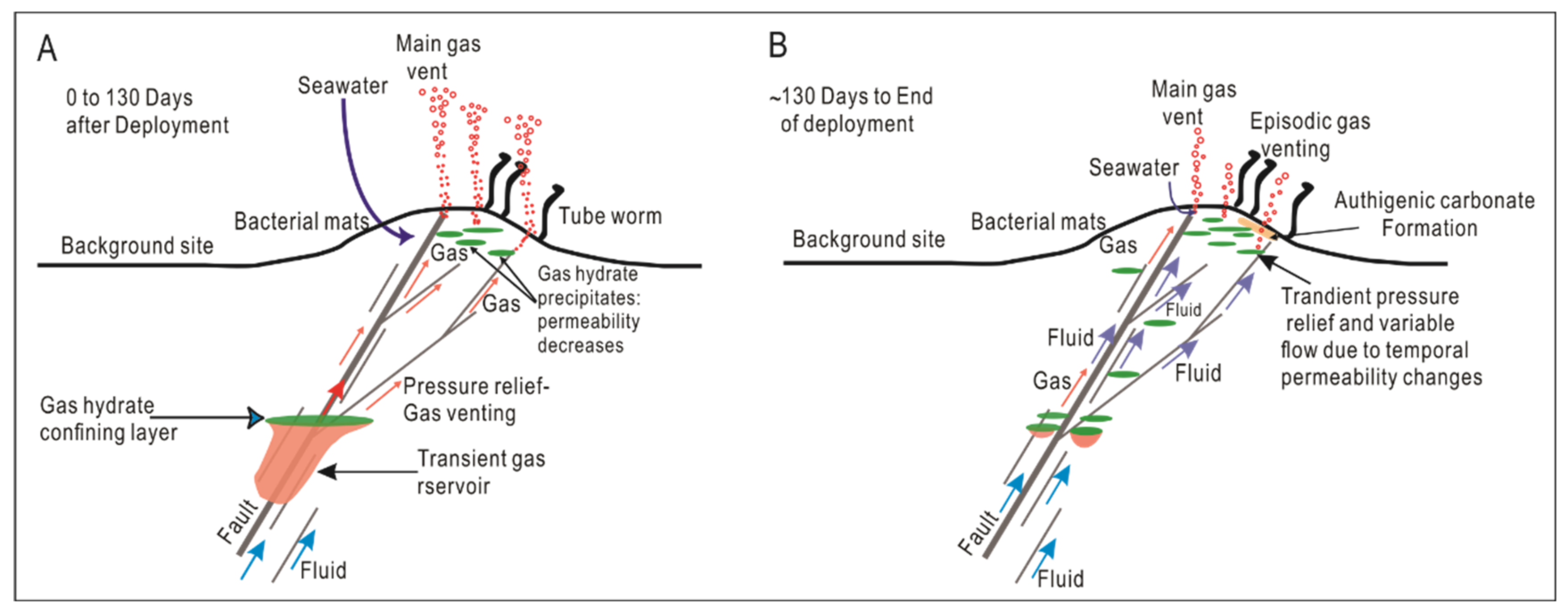 Energies 15 06921 g015 Energies 15 06921 g015