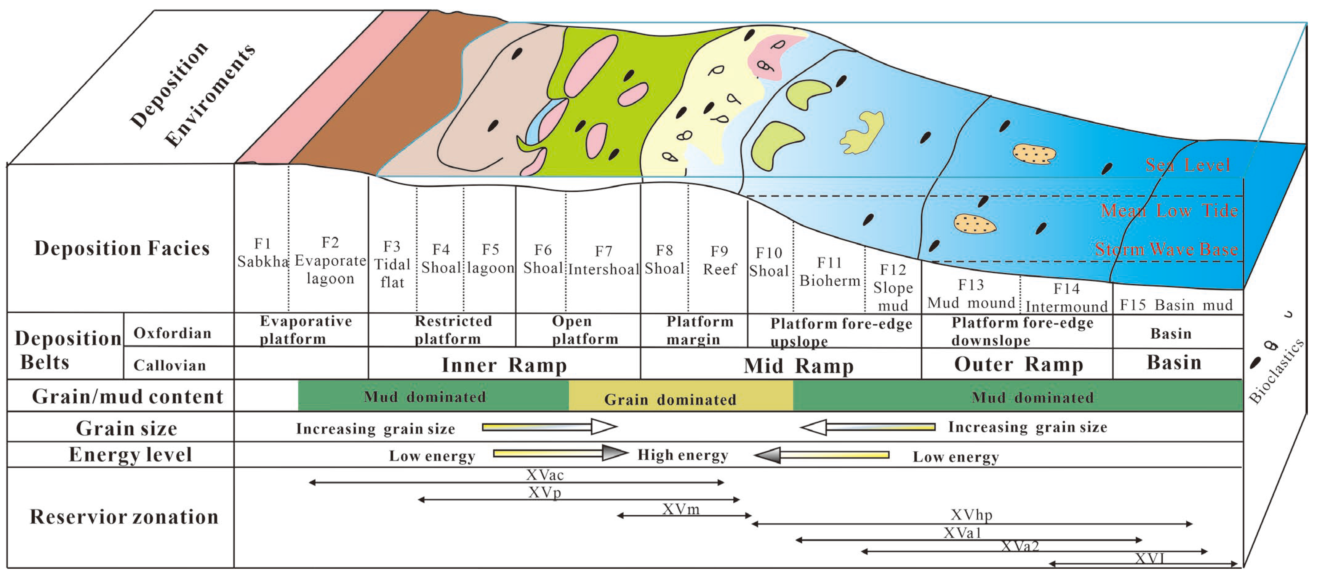 Energies 15 06923 g008