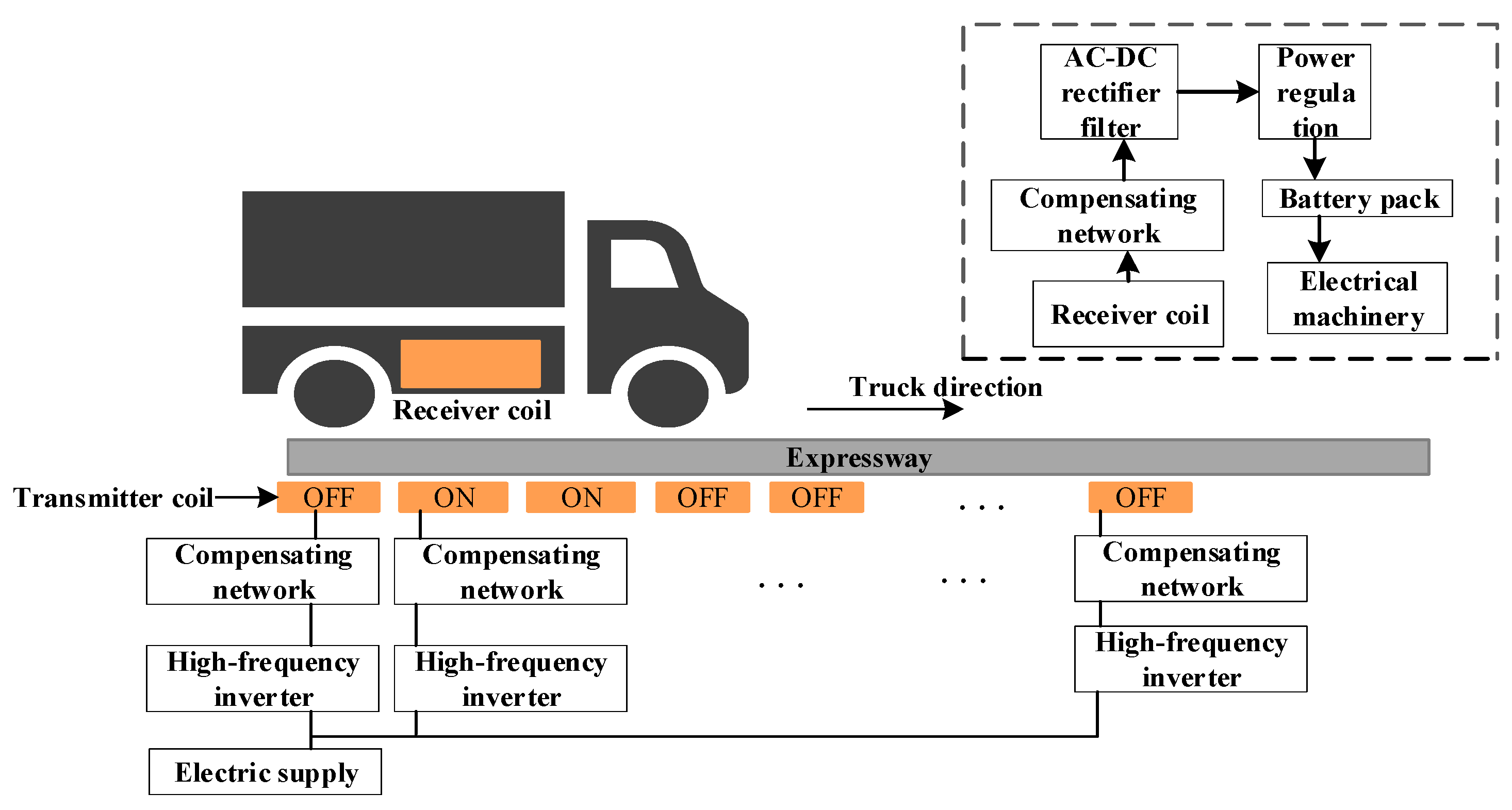 Energies 15 06924 g001