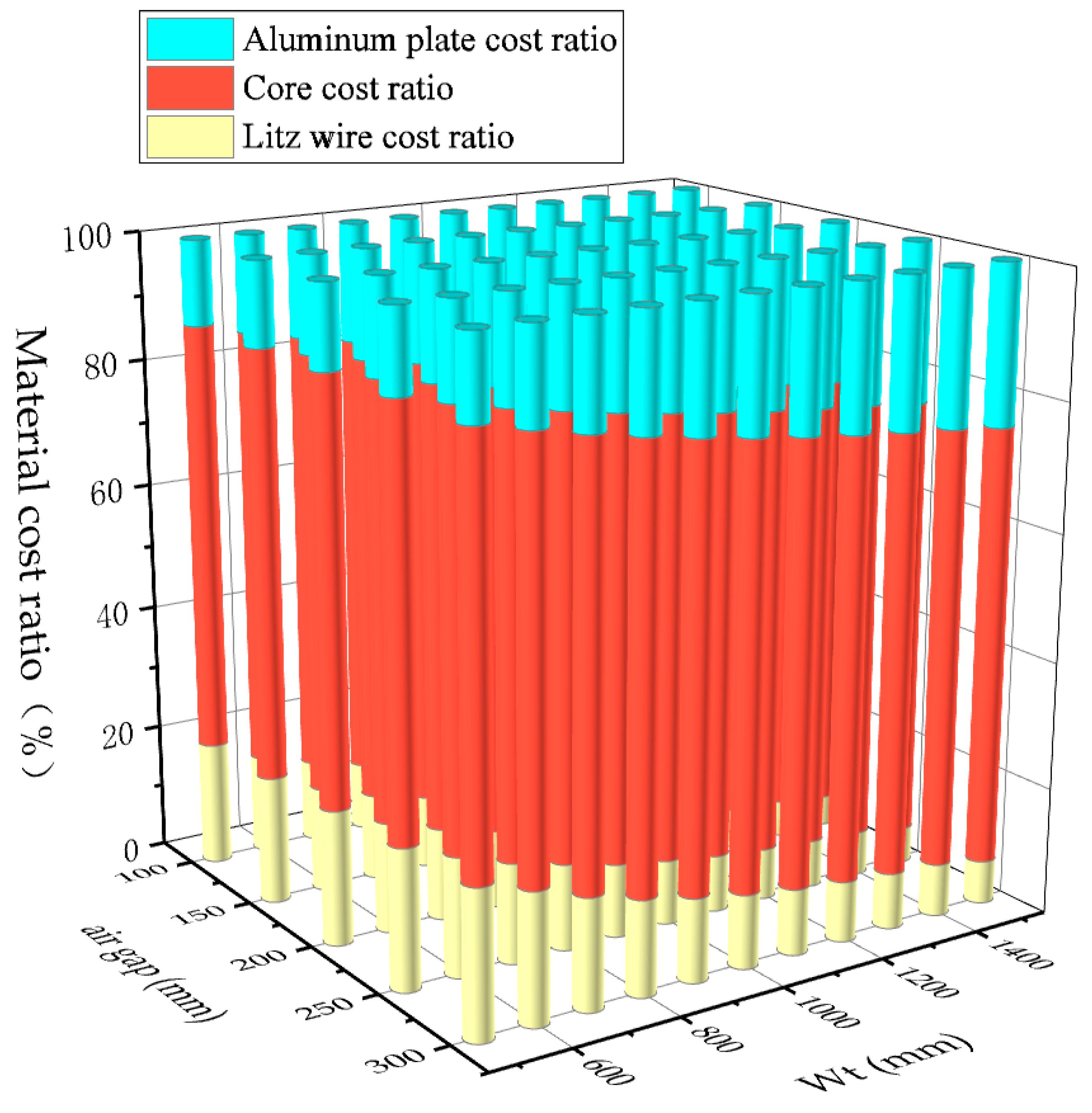 Energies 15 06924 g008