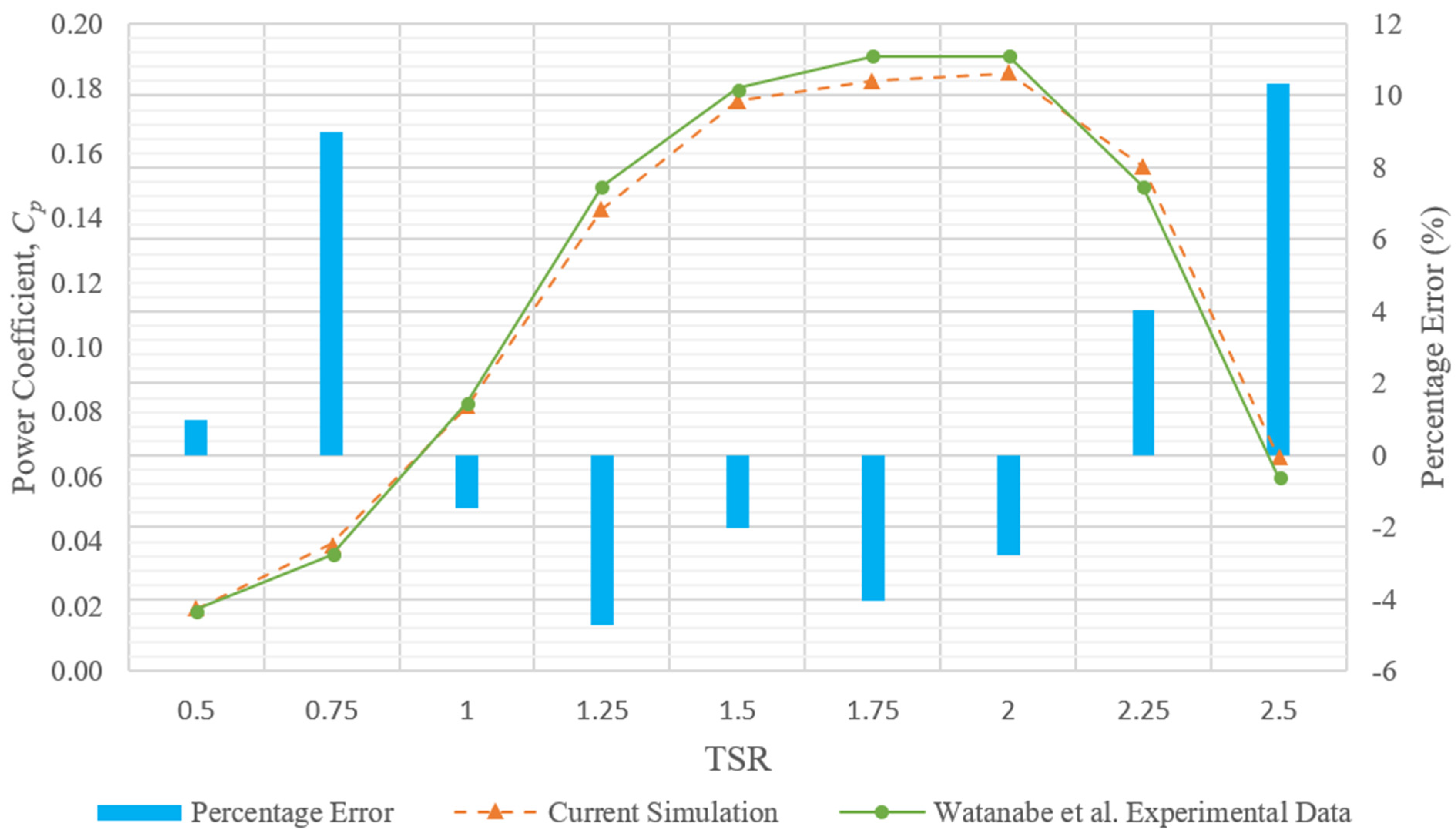 Energies 15 06925 g005 Energies 15 06925 g005