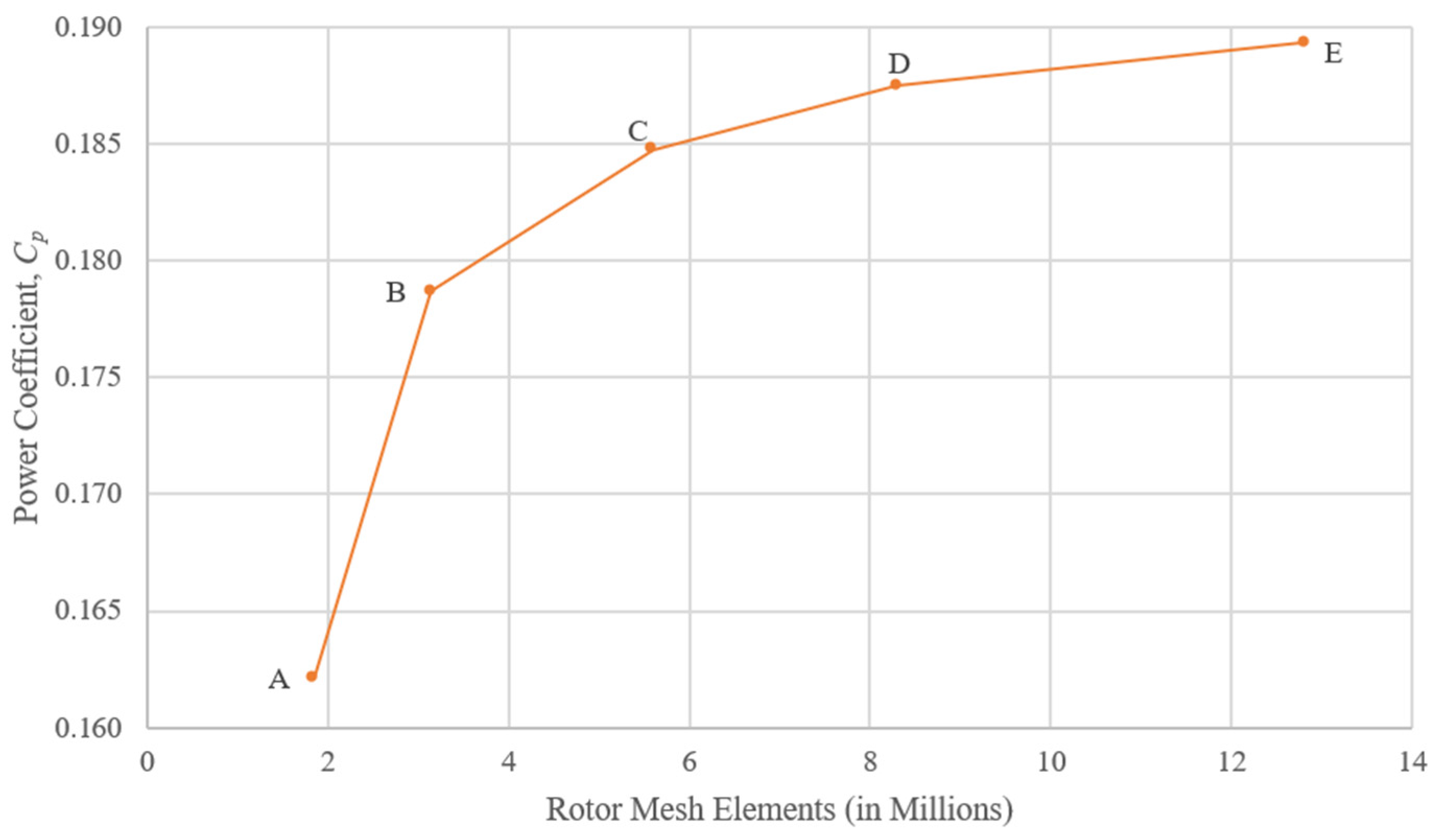 Energies 15 06925 g006 Energies 15 06925 g006