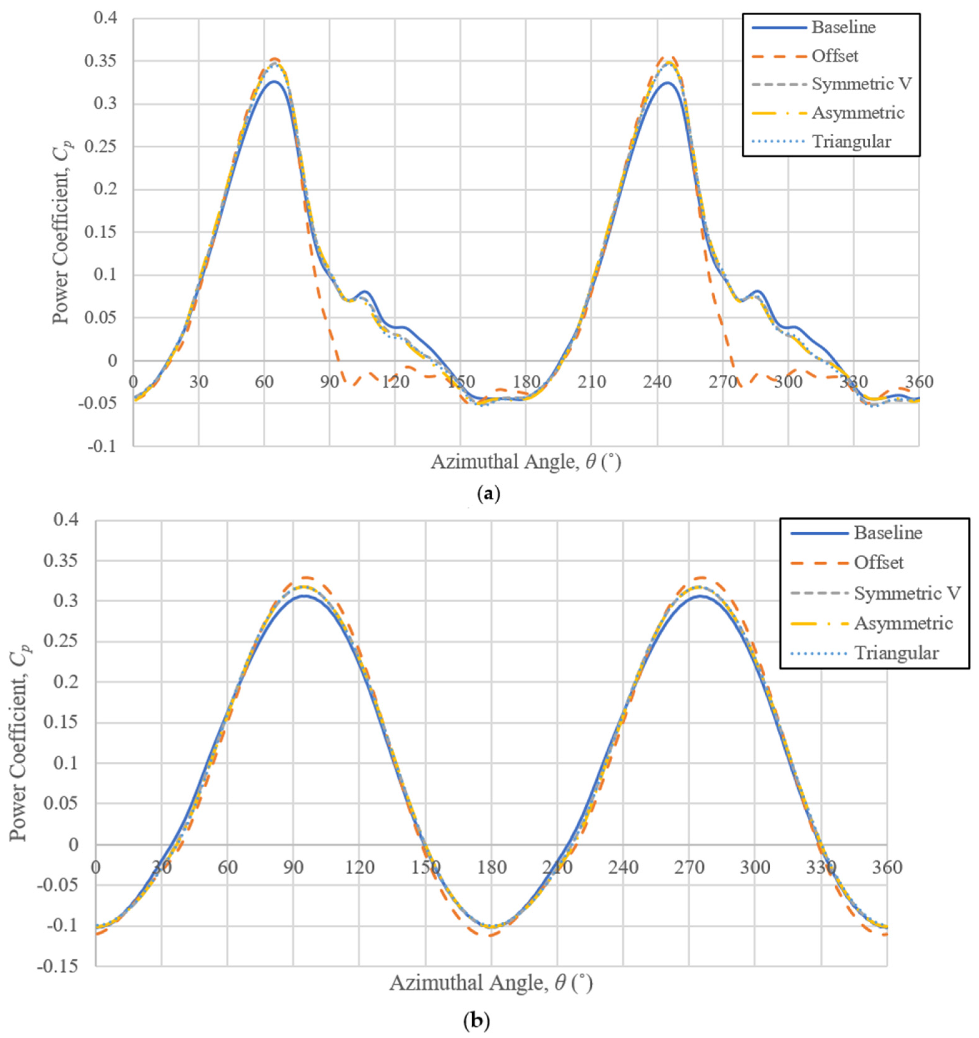 Energies 15 06925 g007 Energies 15 06925 g007