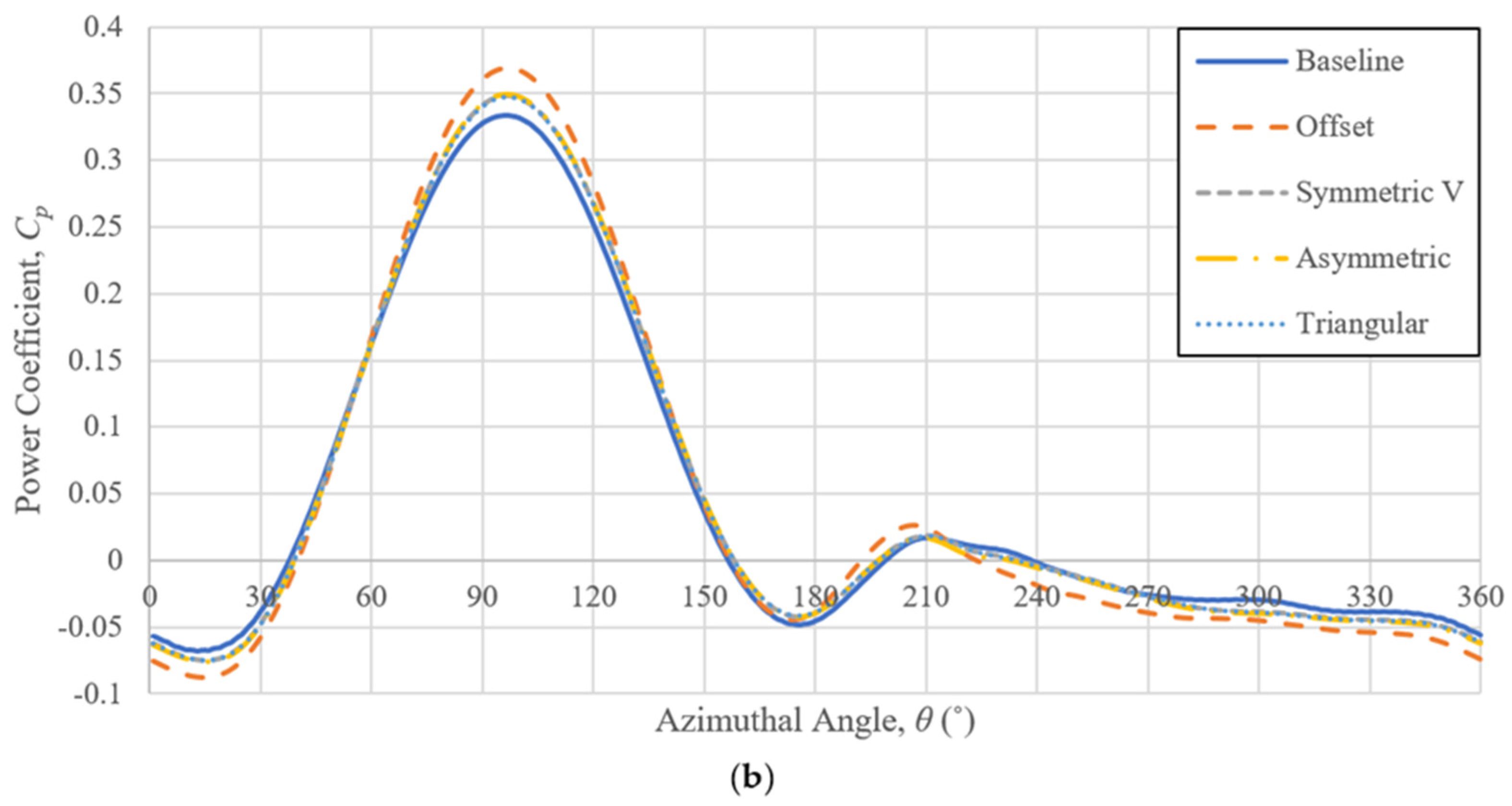 Energies 15 06925 g010b Energies 15 06925 g010b