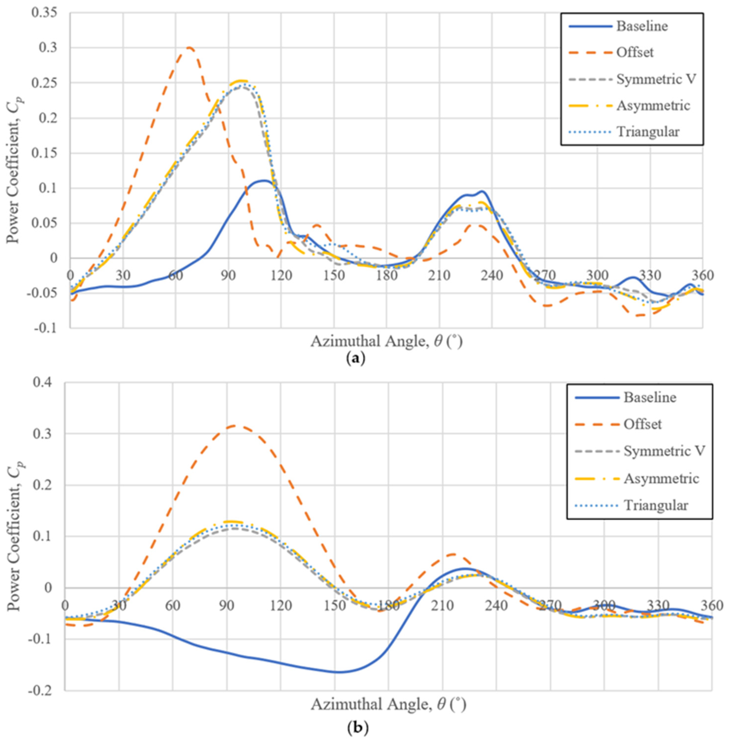 Energies 15 06925 g012 Energies 15 06925 g012