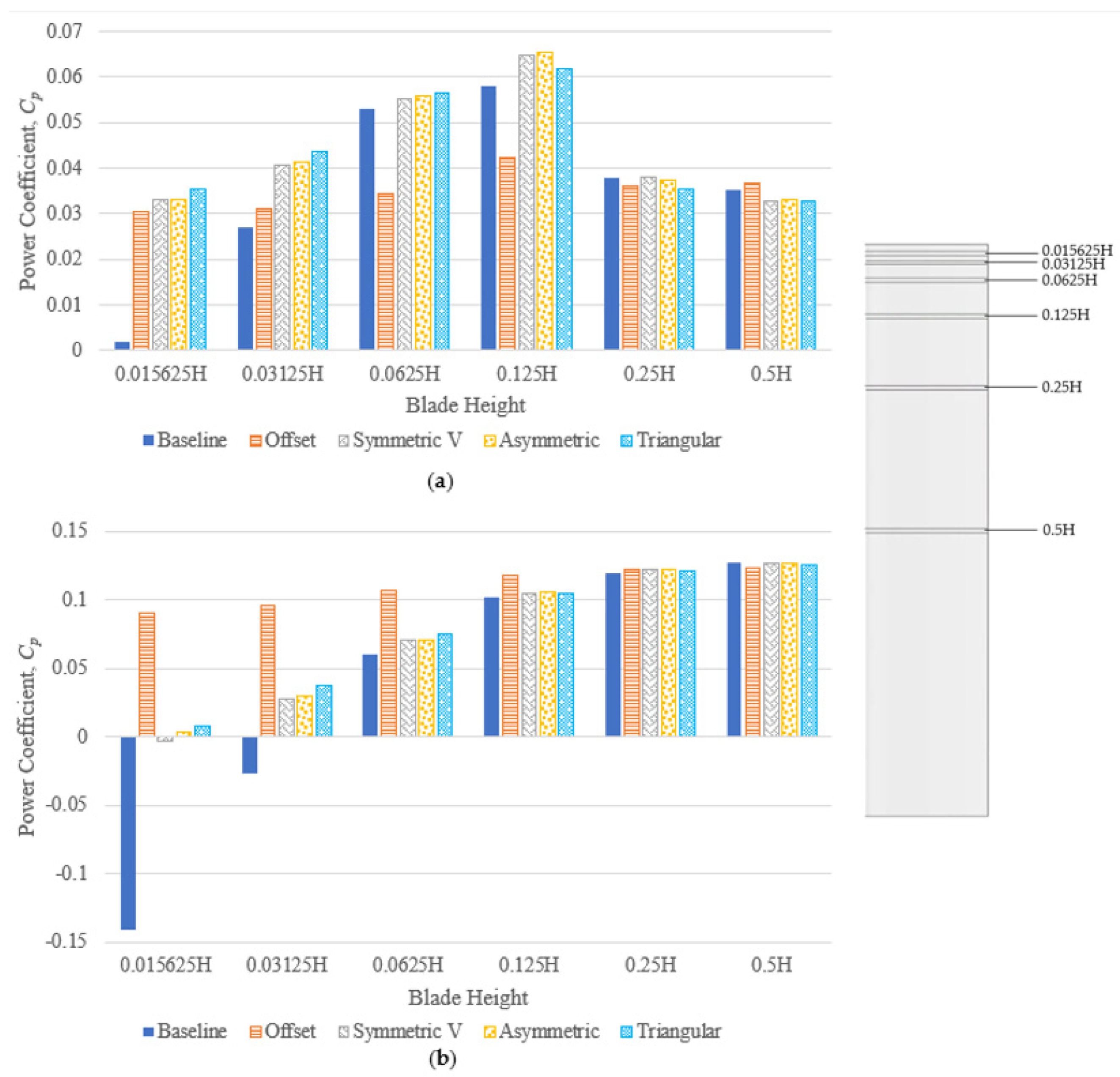 Energies 15 06925 g013 Energies 15 06925 g013
