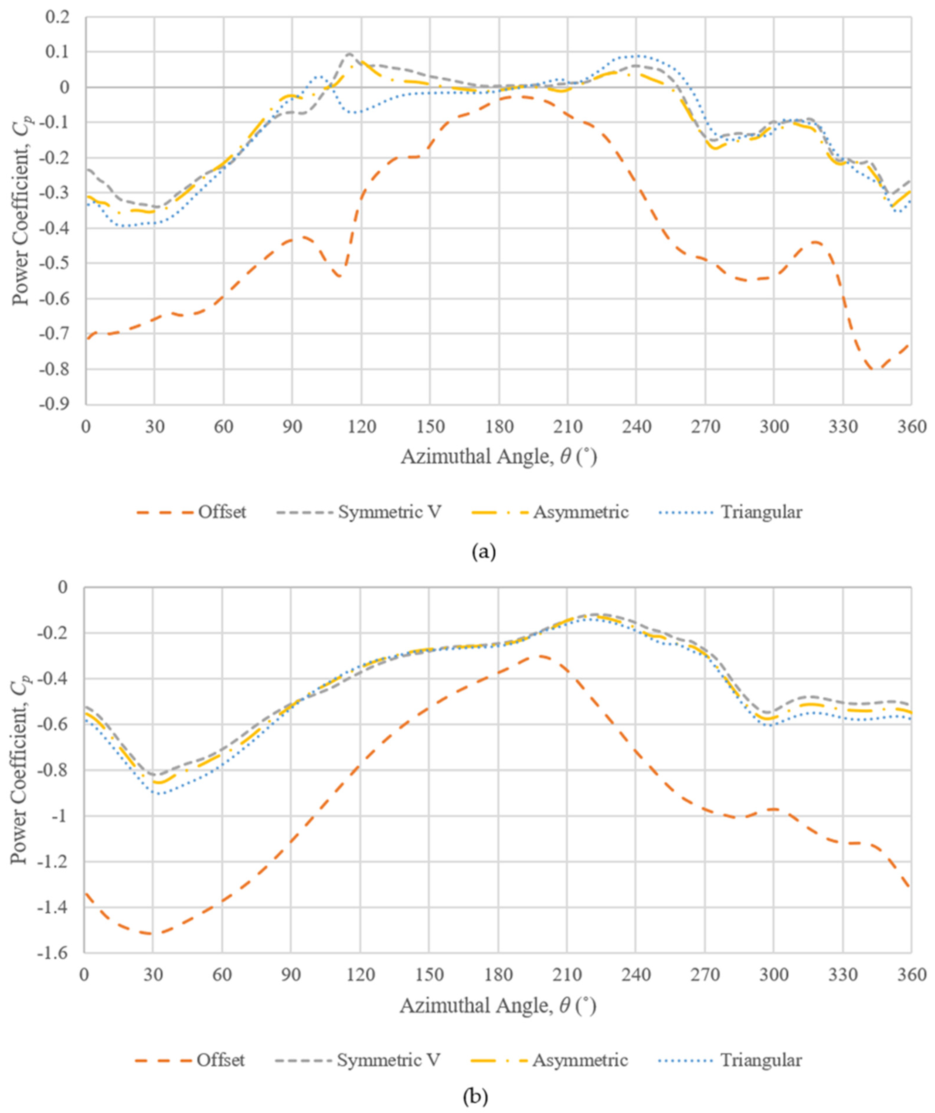 Energies 15 06925 g017 Energies 15 06925 g017