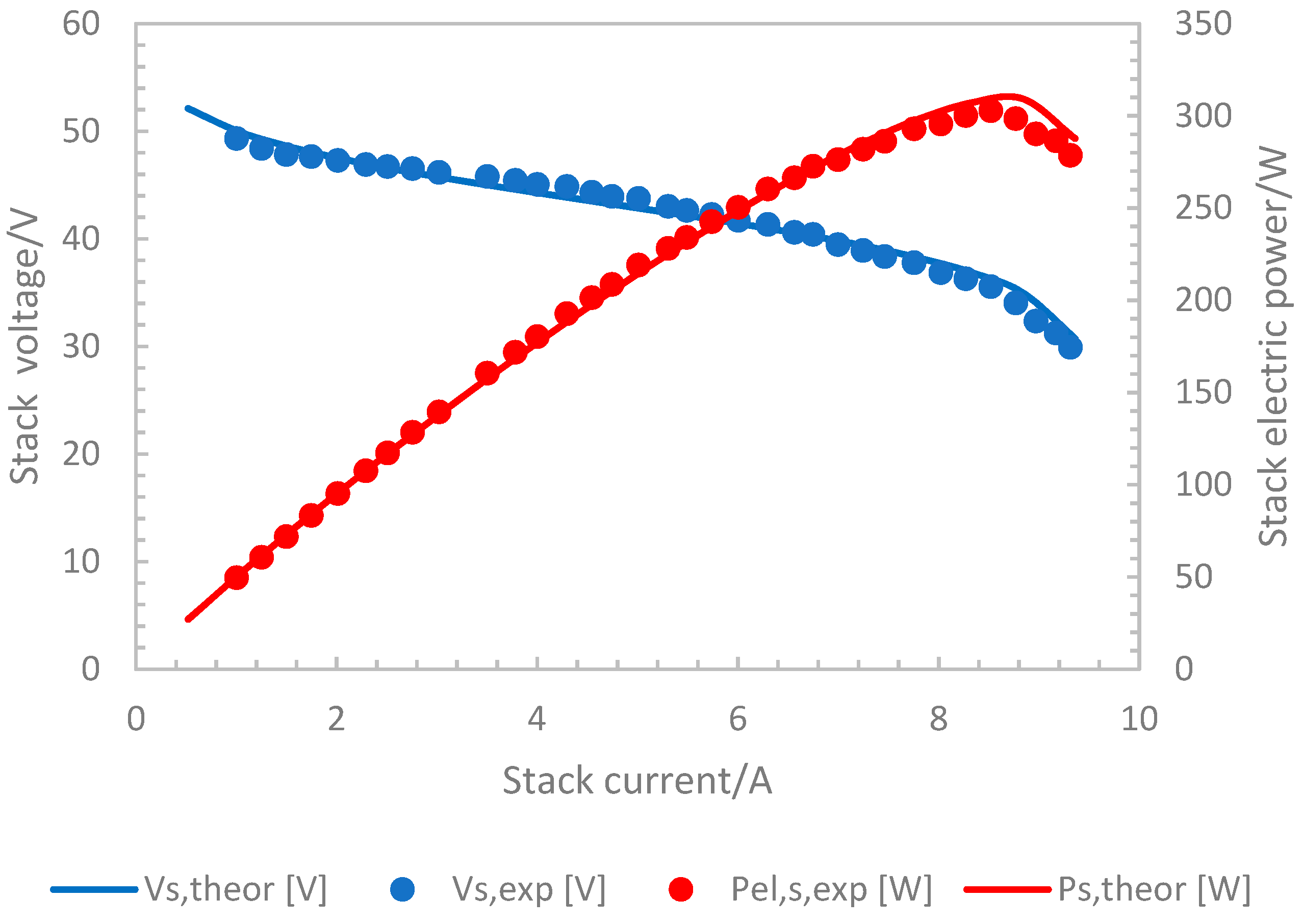 Energies 15 06926 g002 550