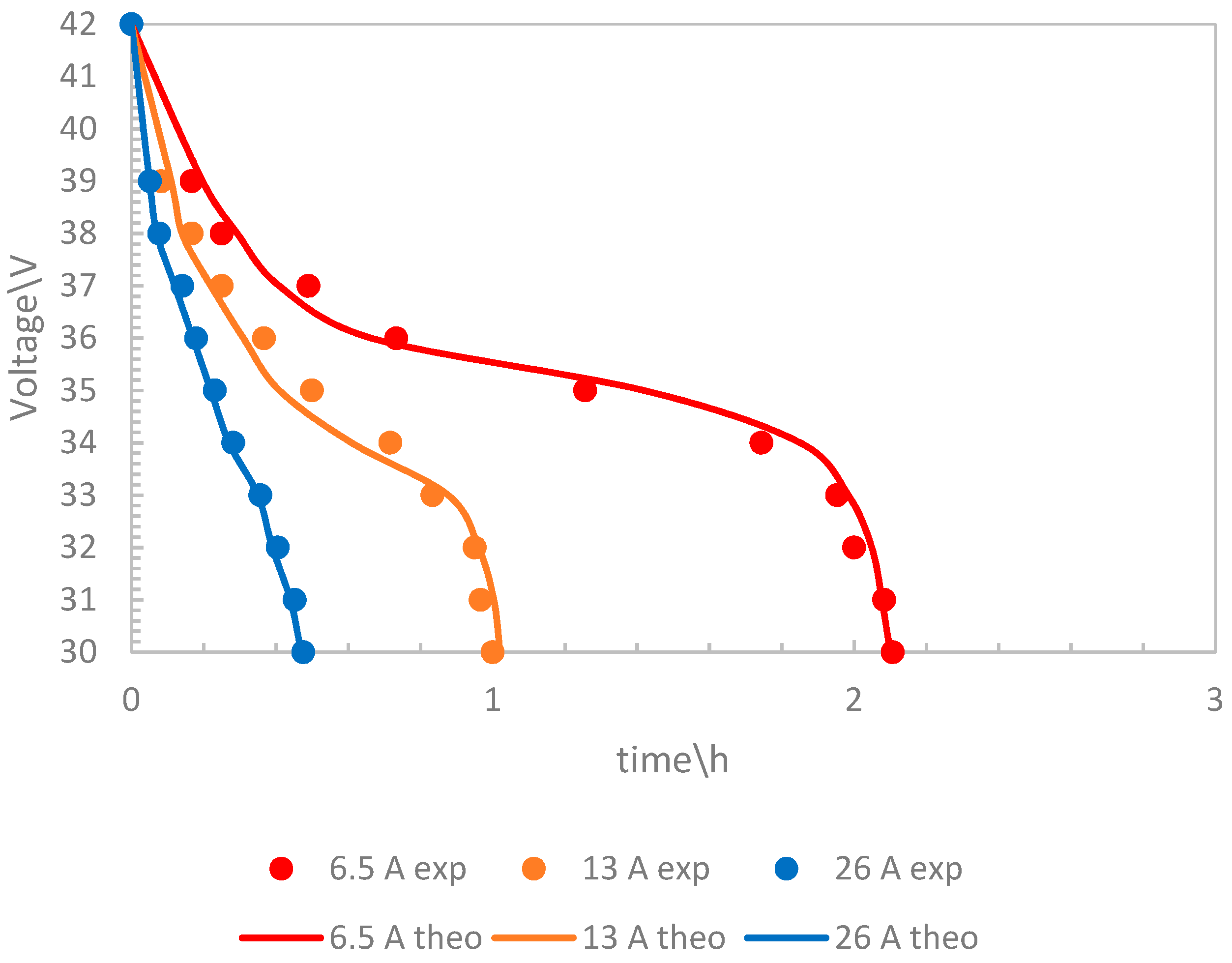 Energies 15 06926 g003 550