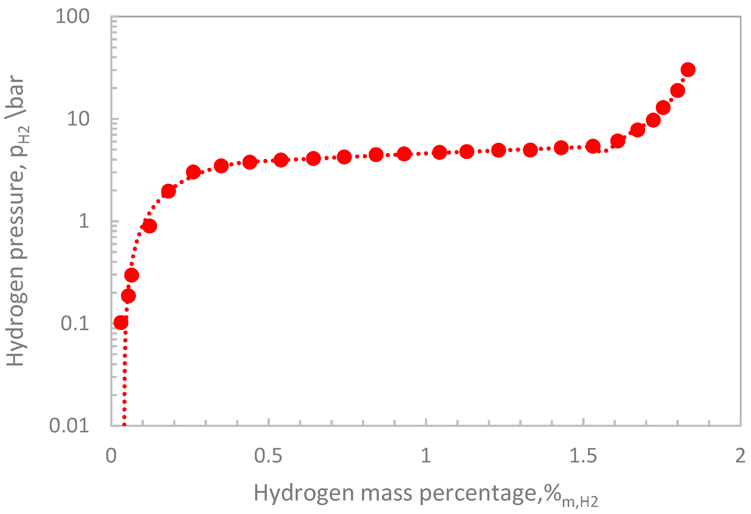 Energies 15 06926 g004 550