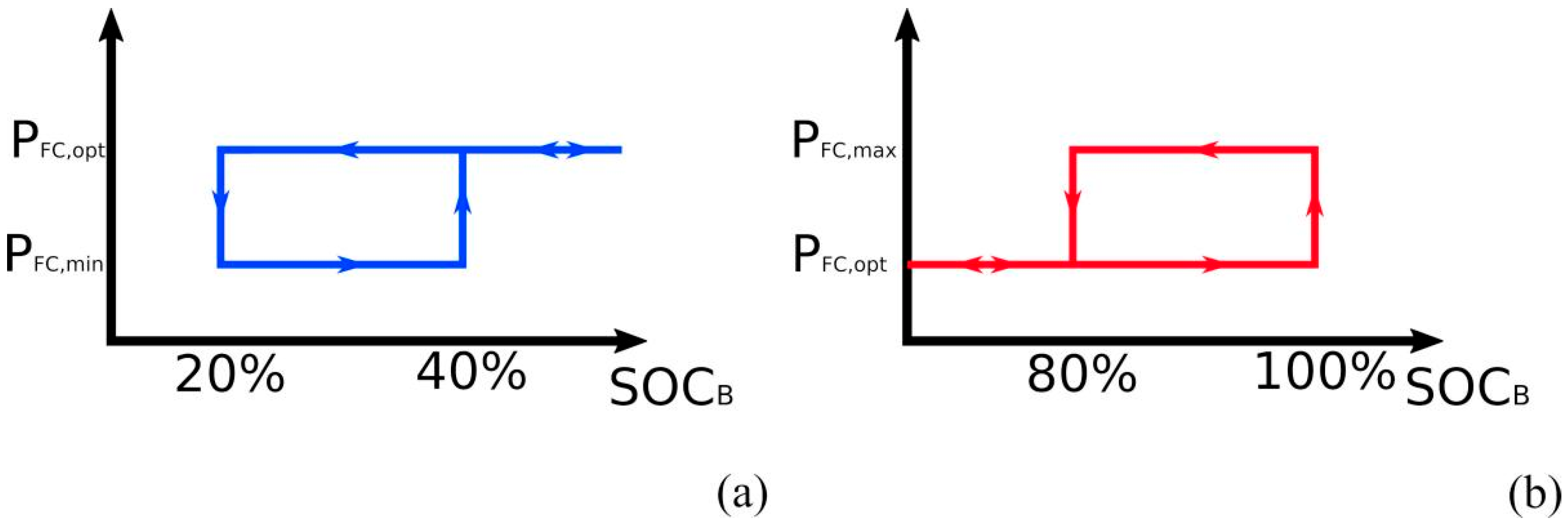 Energies 15 06926 g005 550
