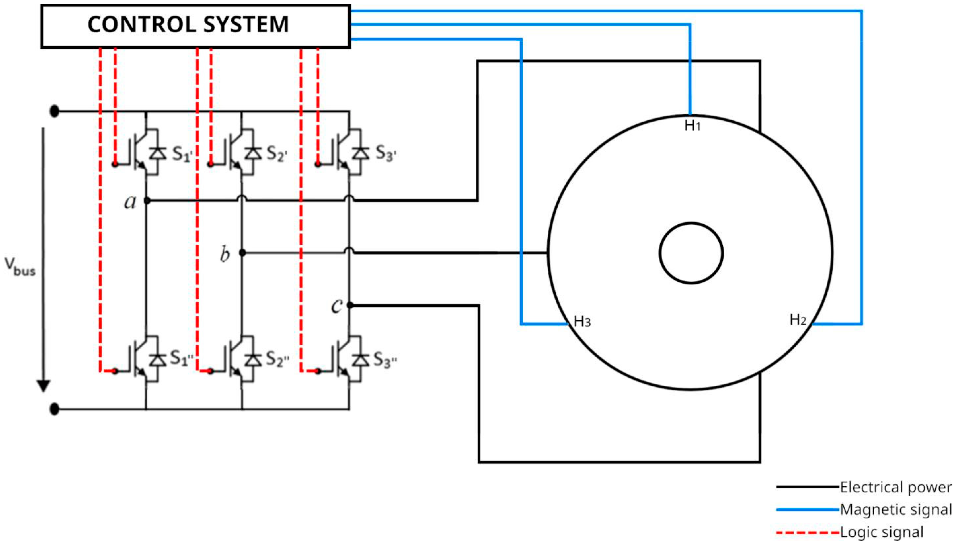 Energies 15 06926 g006 550