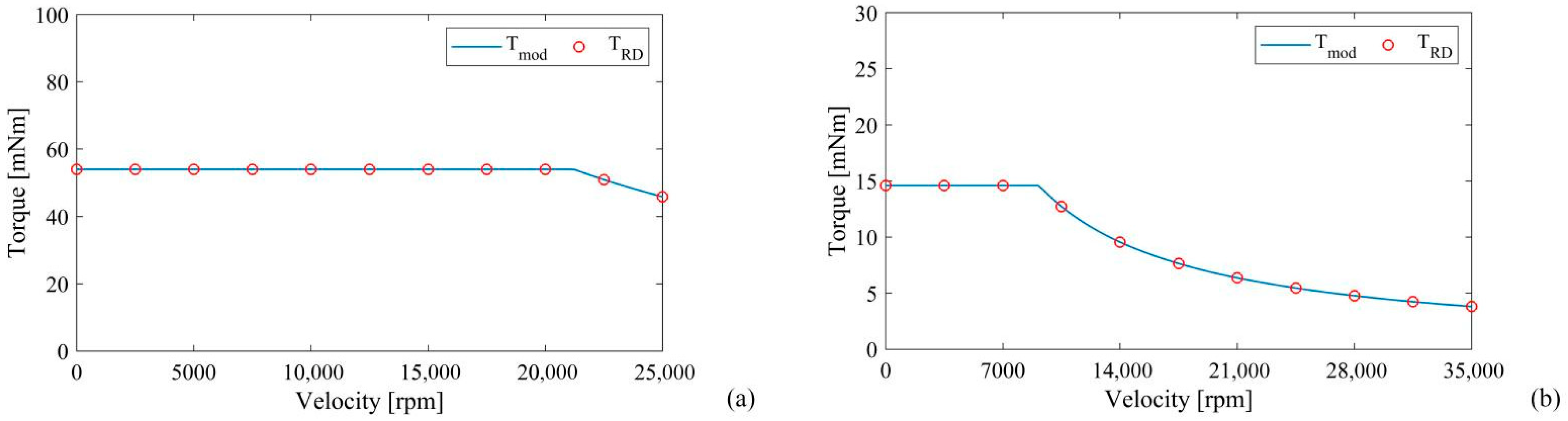 Energies 15 06926 g007 550