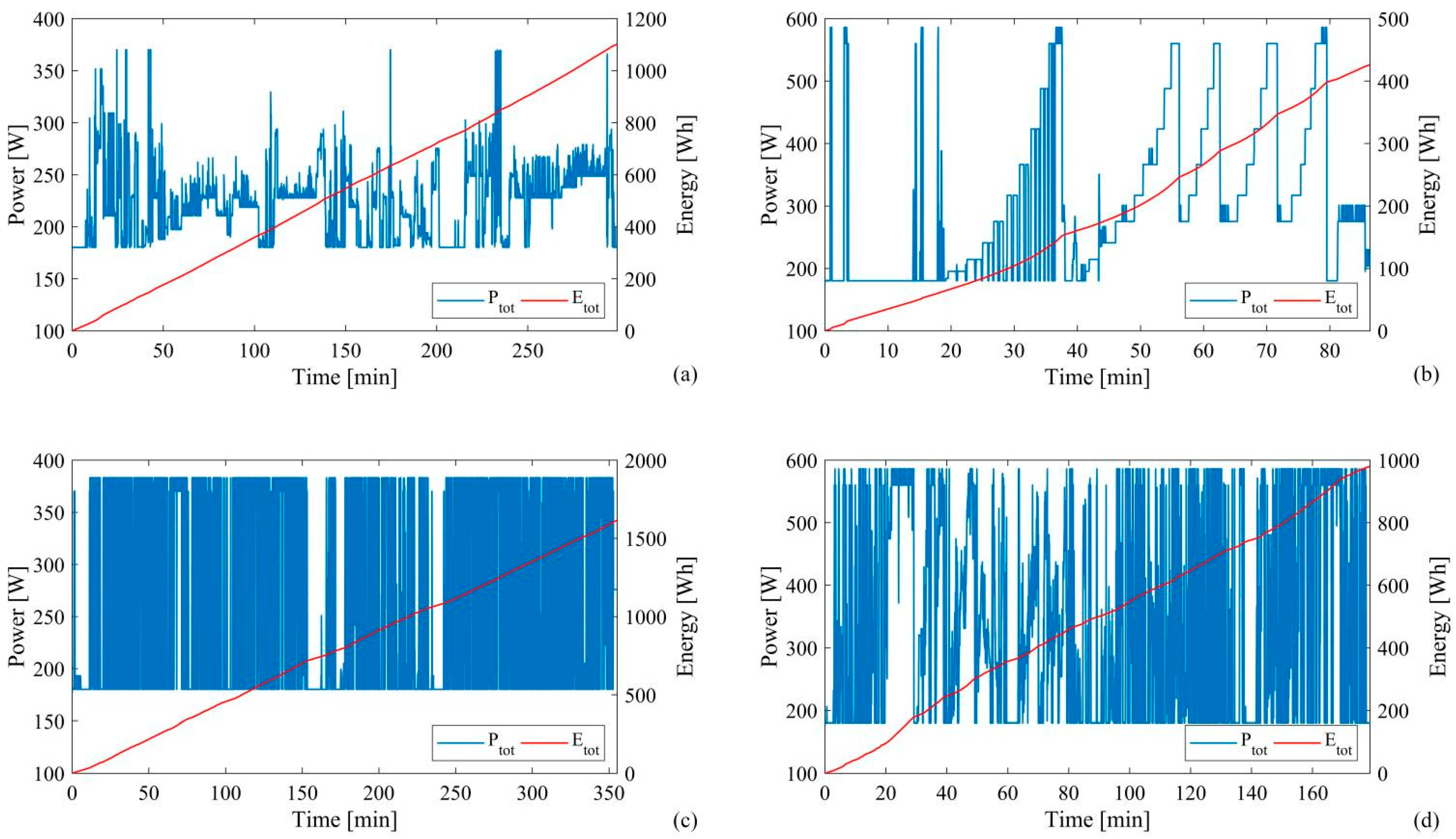 Energies 15 06926 g008 550