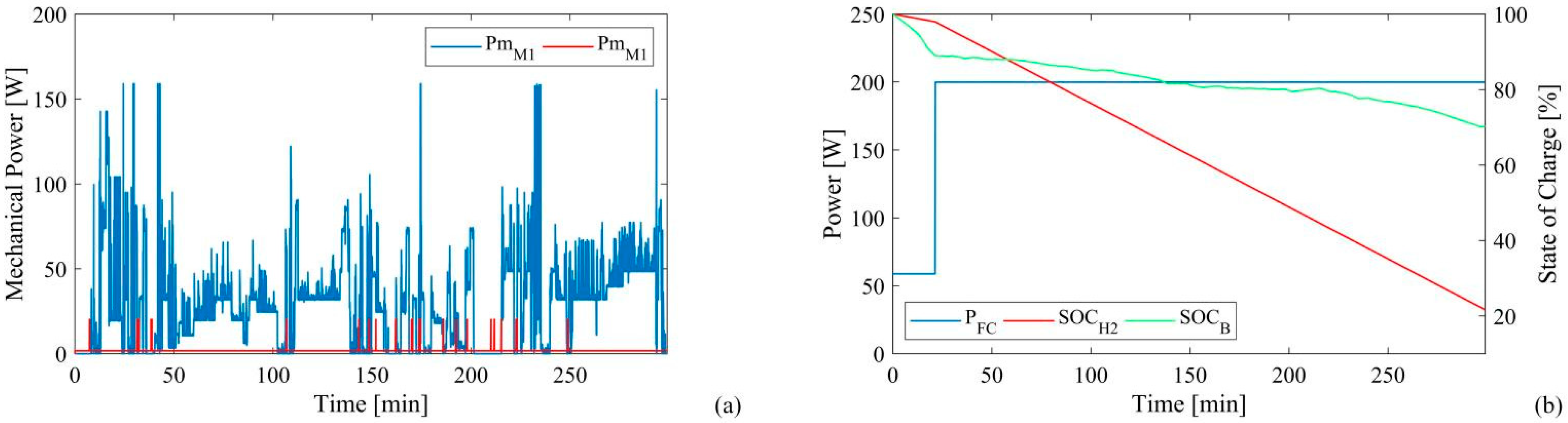 Energies 15 06926 g009 550