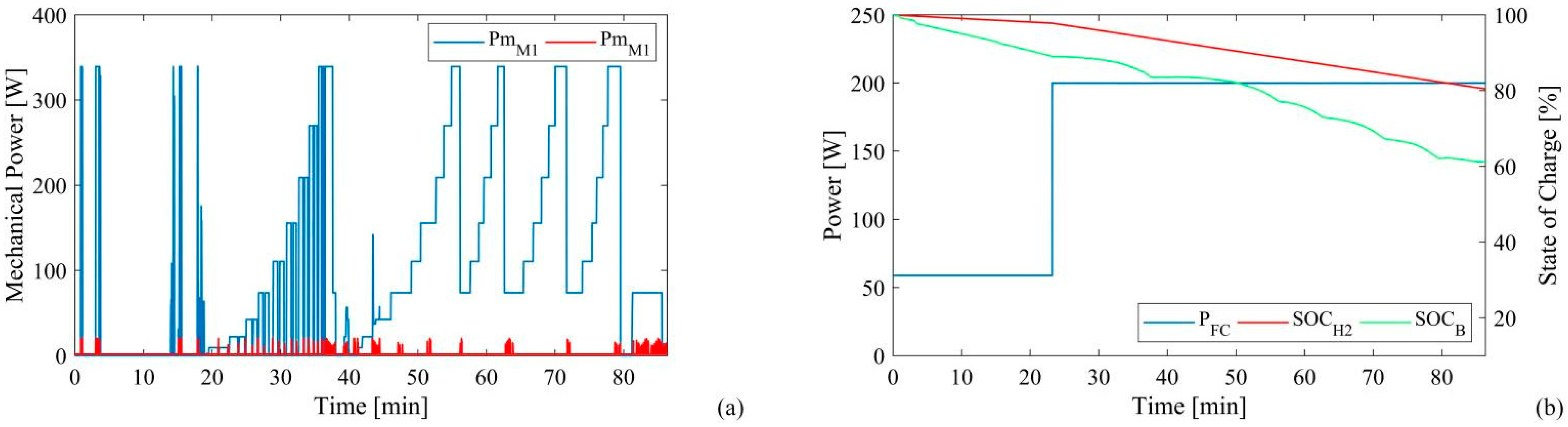 Energies 15 06926 g010 550
