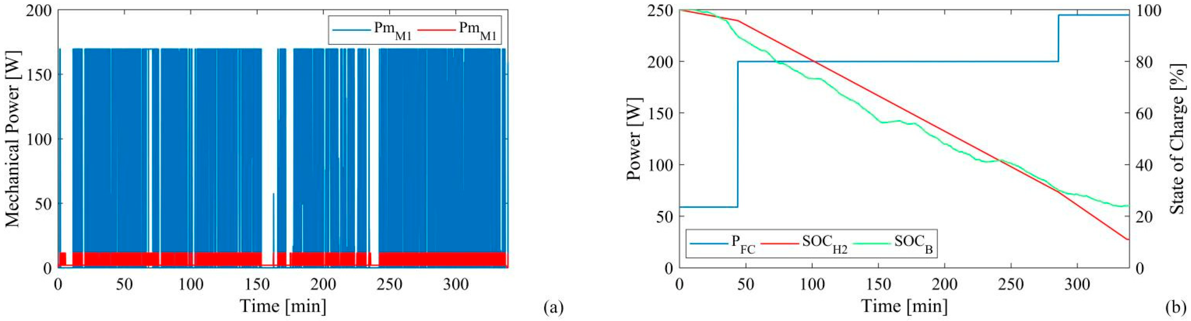 Energies 15 06926 g011 550