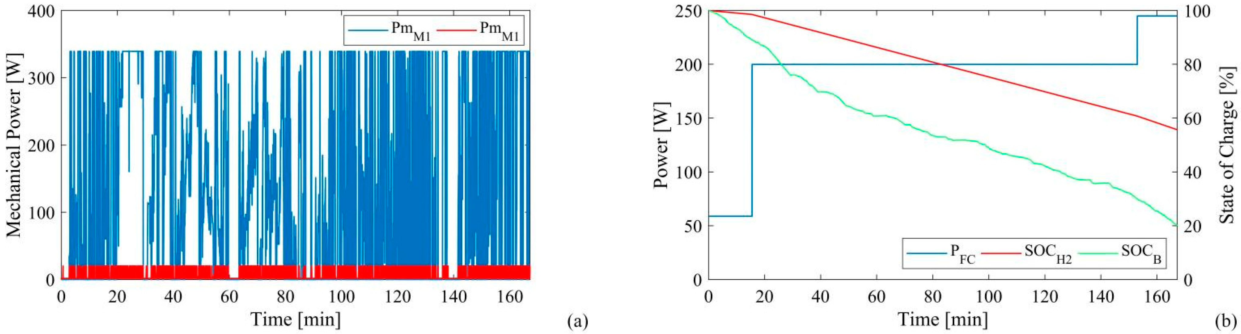 Energies 15 06926 g012 550