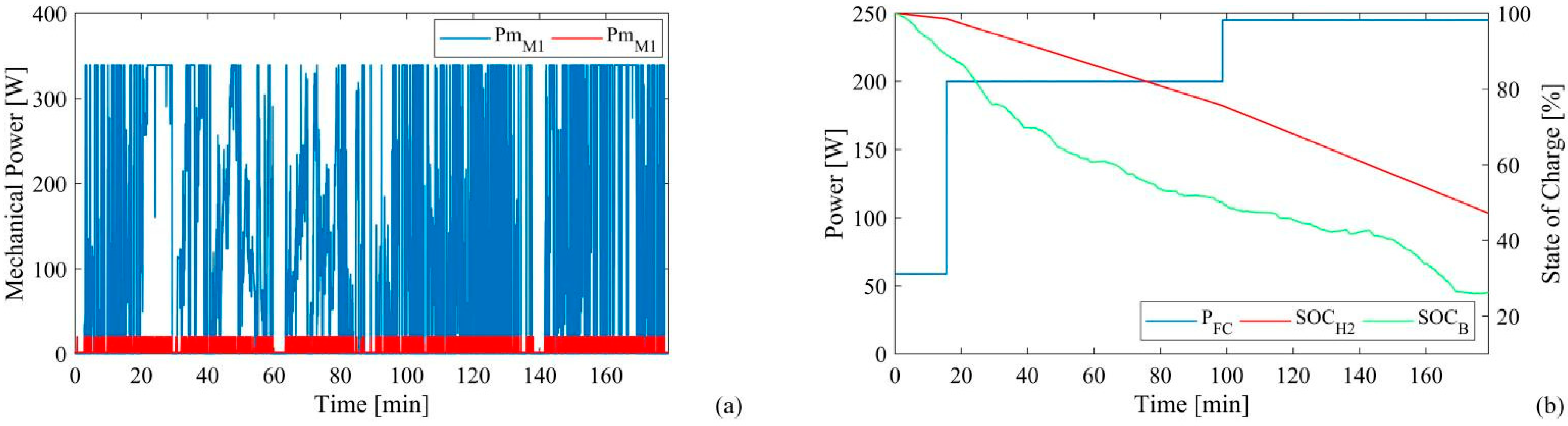 Energies 15 06926 g013 550