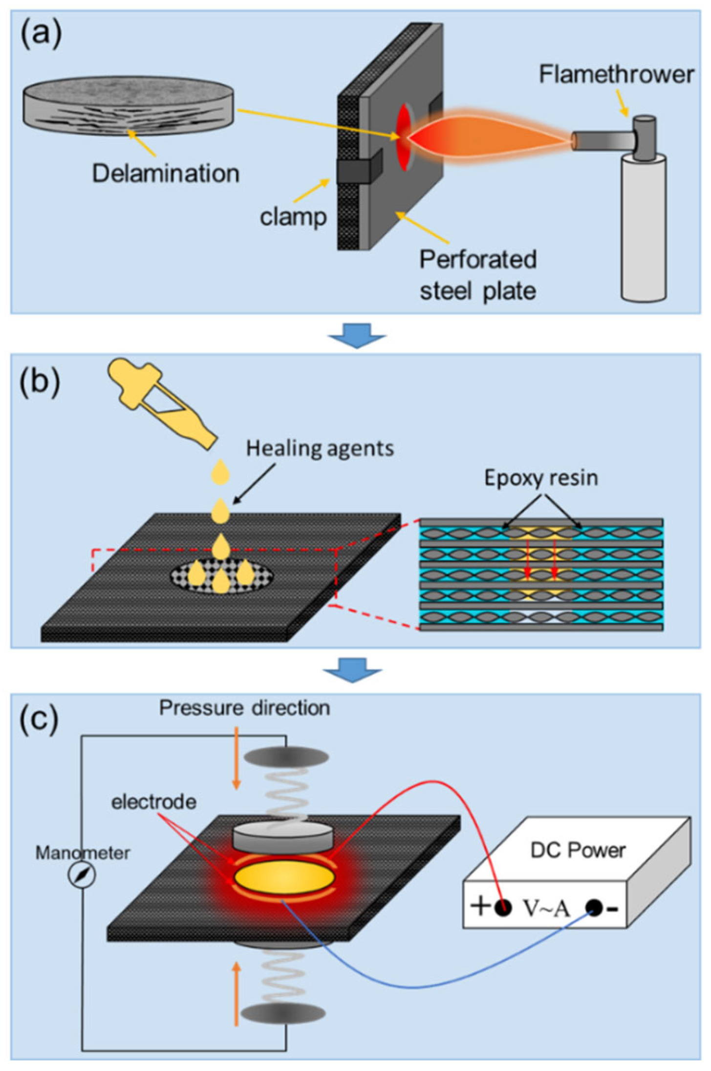 Energies 15 06927 g001 Energies 15 06927 g001