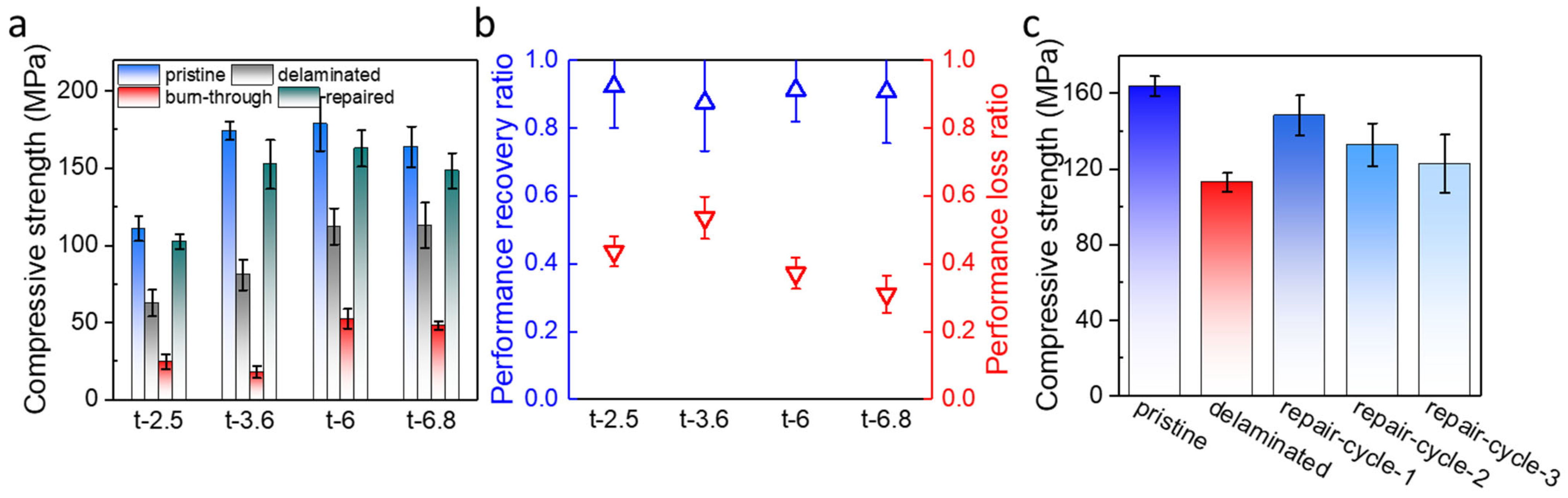 Energies 15 06927 g005 Energies 15 06927 g005
