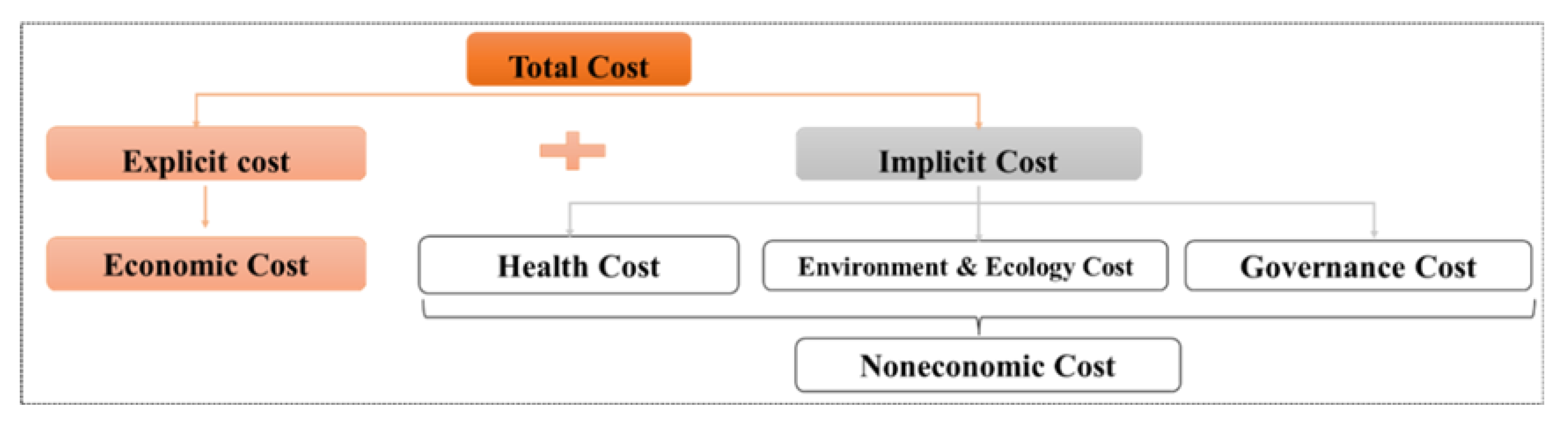 Energies 15 06929 g002