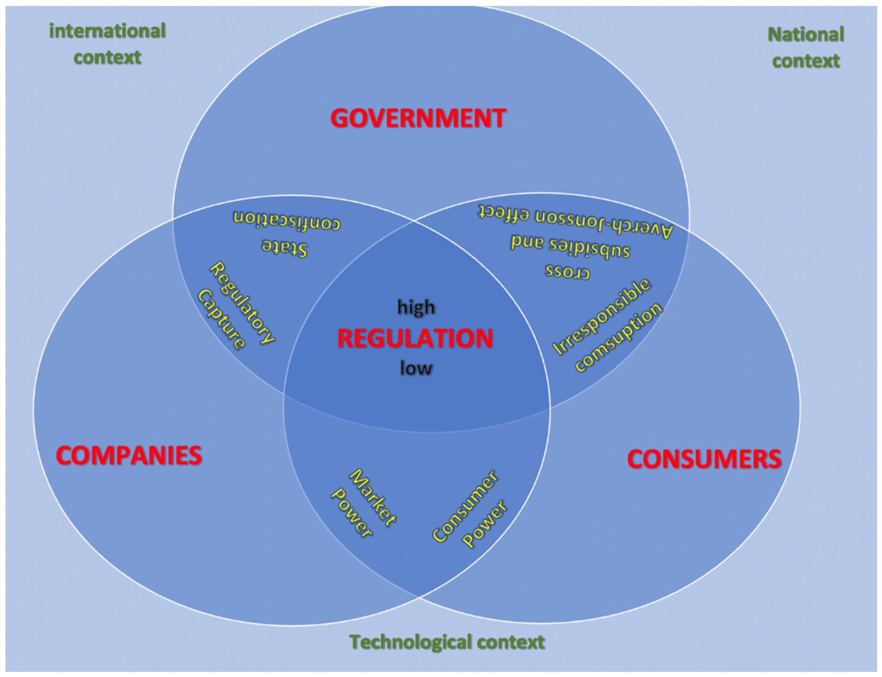 Energies 15 06931 g001