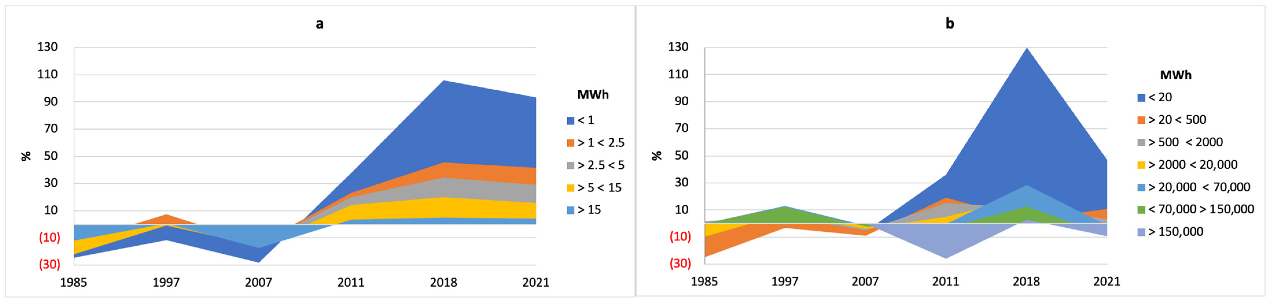 Energies 15 06931 g002