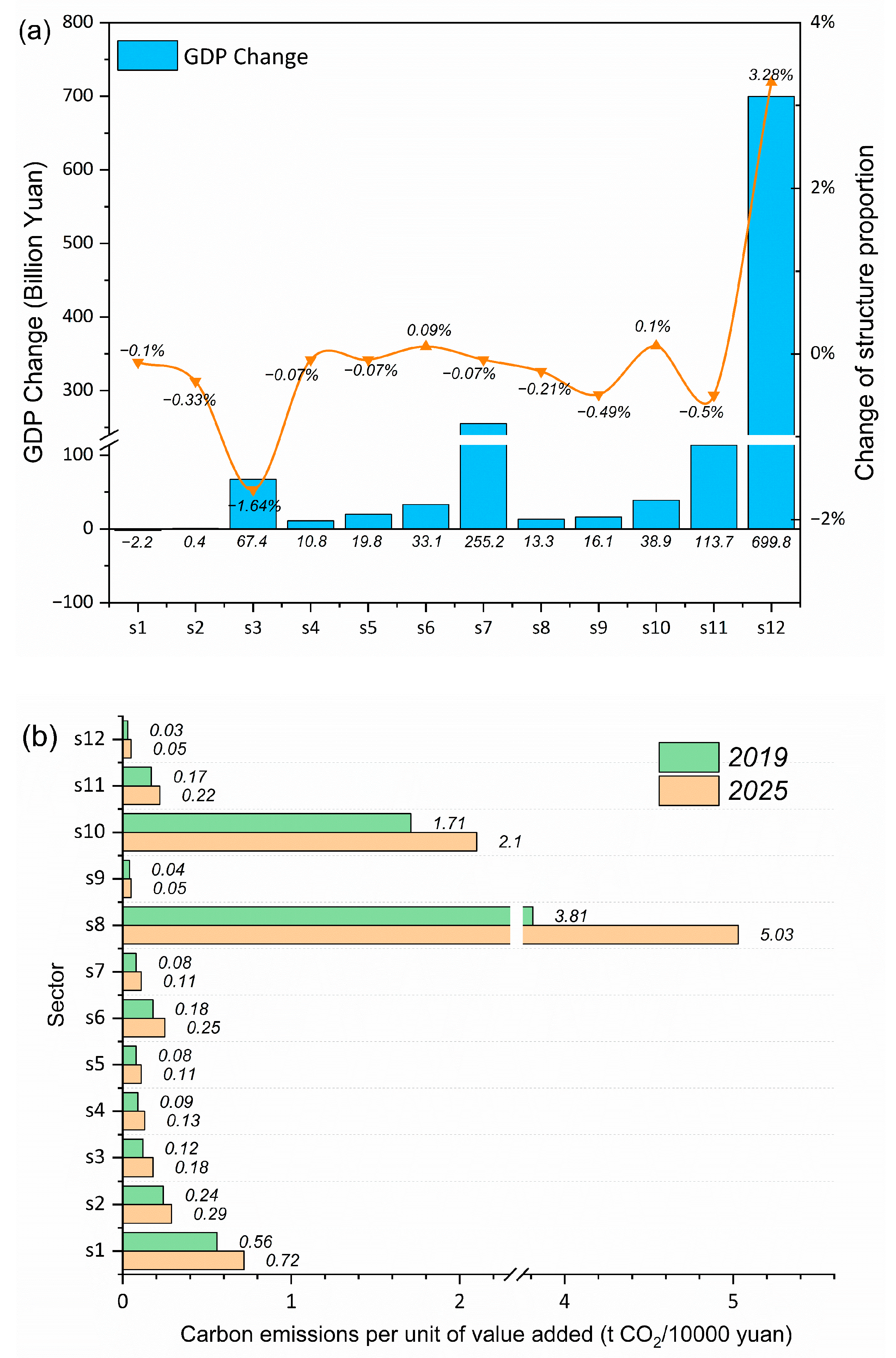 Energies 15 06932 g002 Energies 15 06932 g002