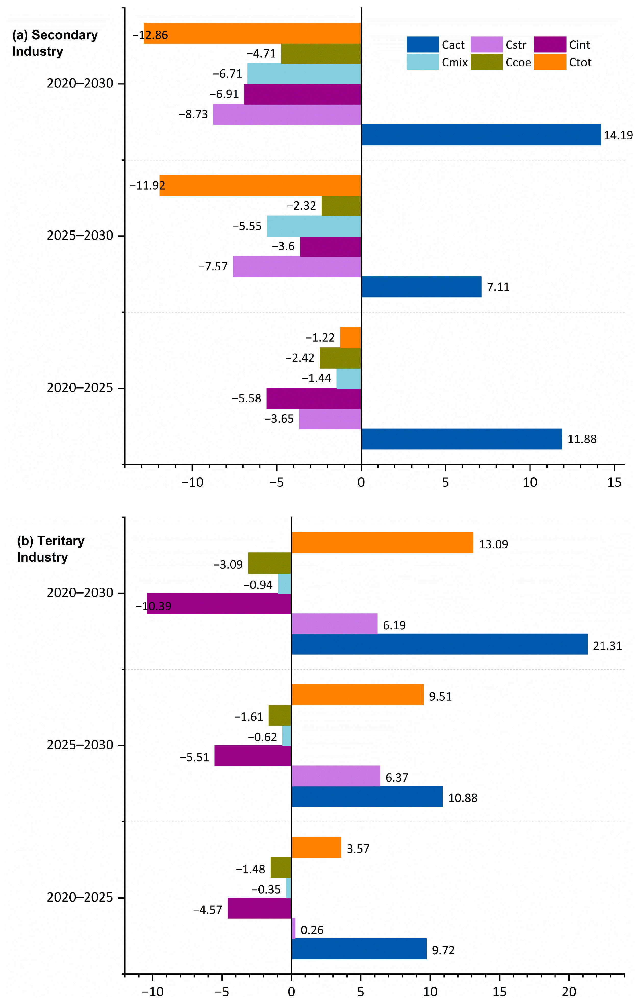 Energies 15 06932 g003a Energies 15 06932 g003a
