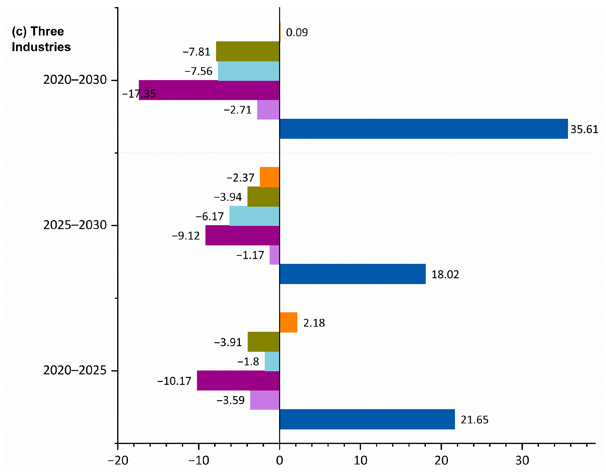 Energies 15 06932 g003b Energies 15 06932 g003b