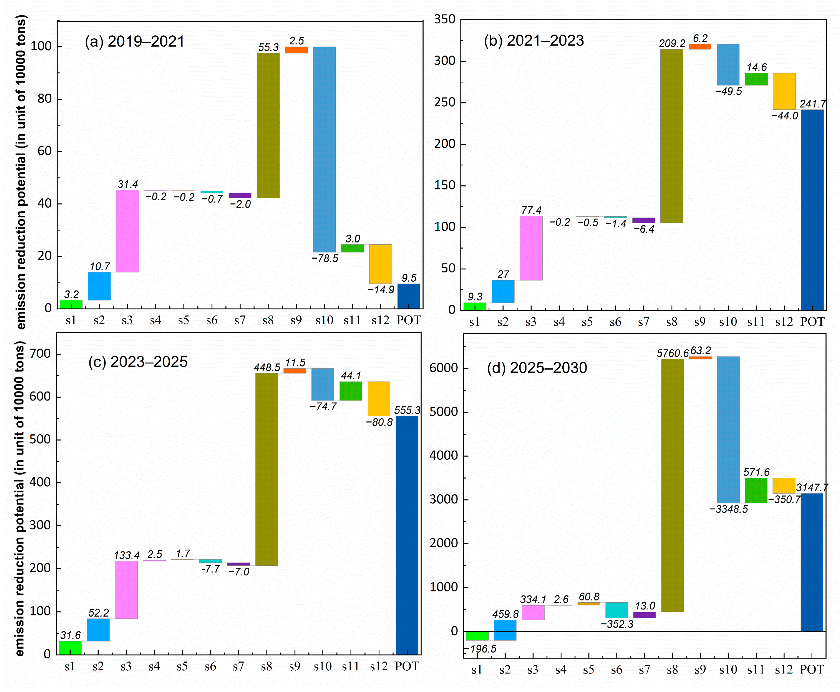 Energies 15 06932 g004 Energies 15 06932 g004