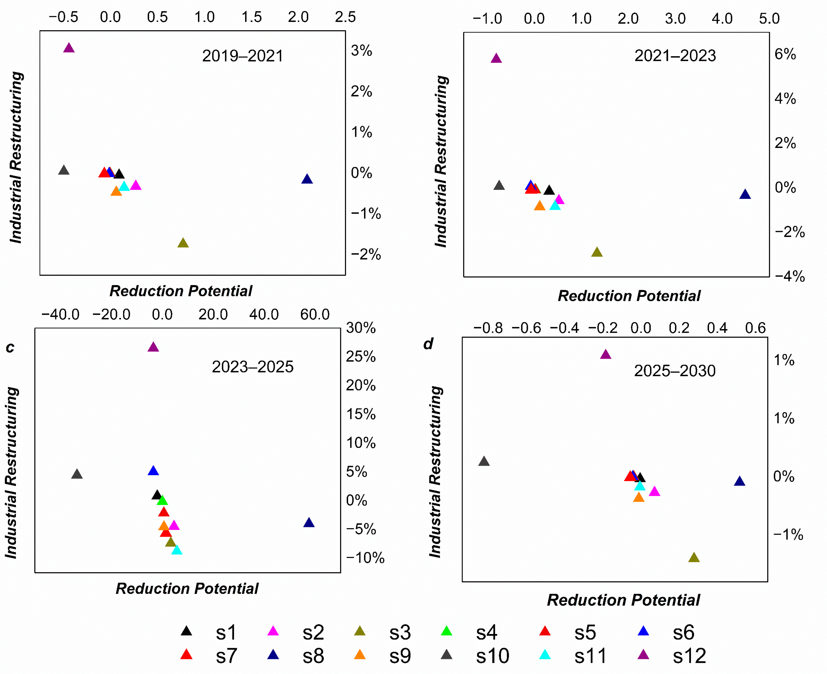 Energies 15 06932 g005 Energies 15 06932 g005