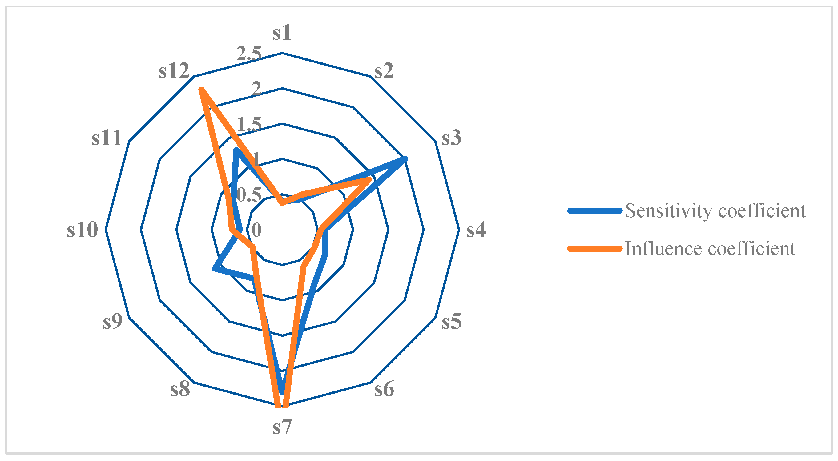 Energies 15 06932 g0a2 Energies 15 06932 g0a2