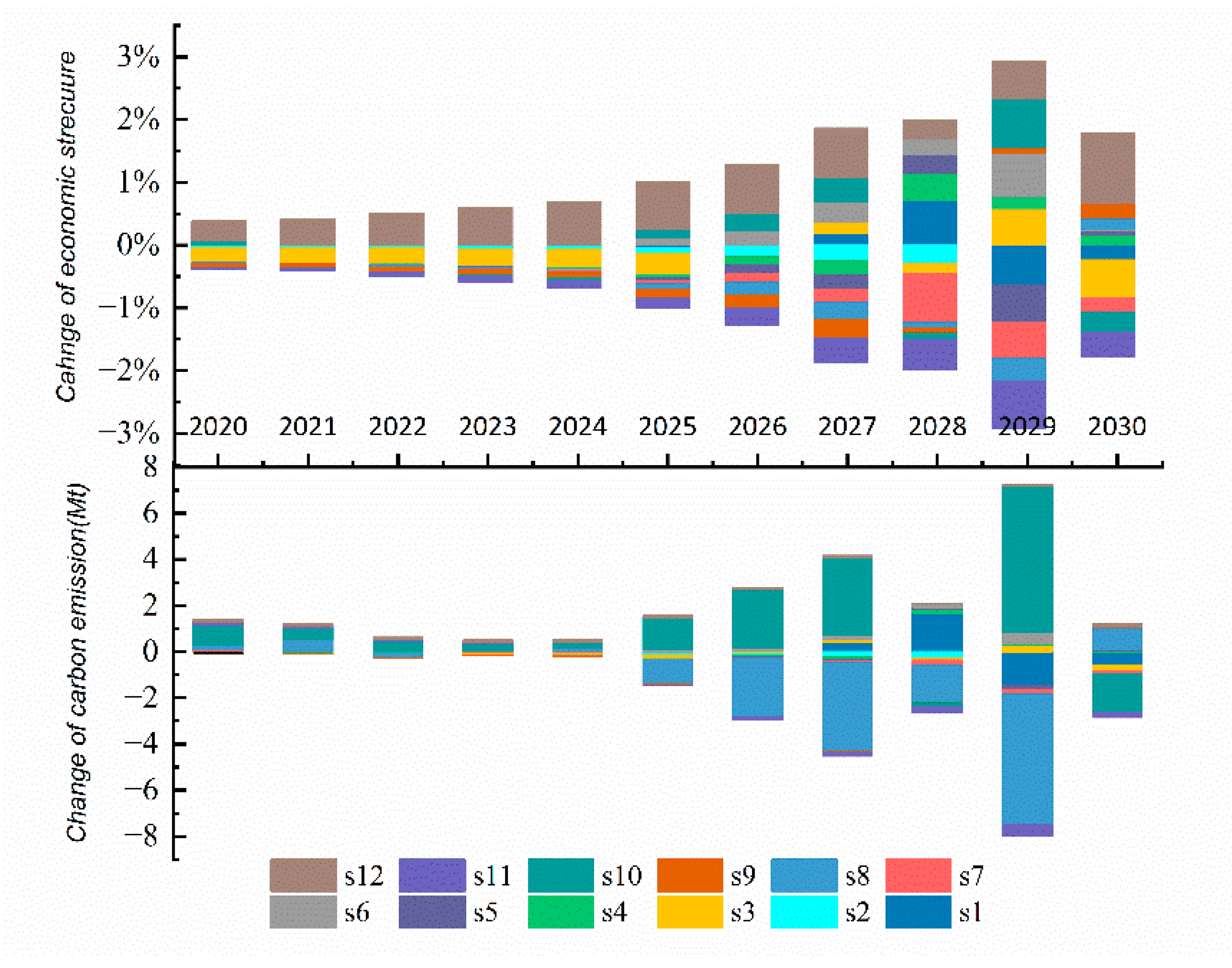 Energies 15 06932 g0a3 Energies 15 06932 g0a3