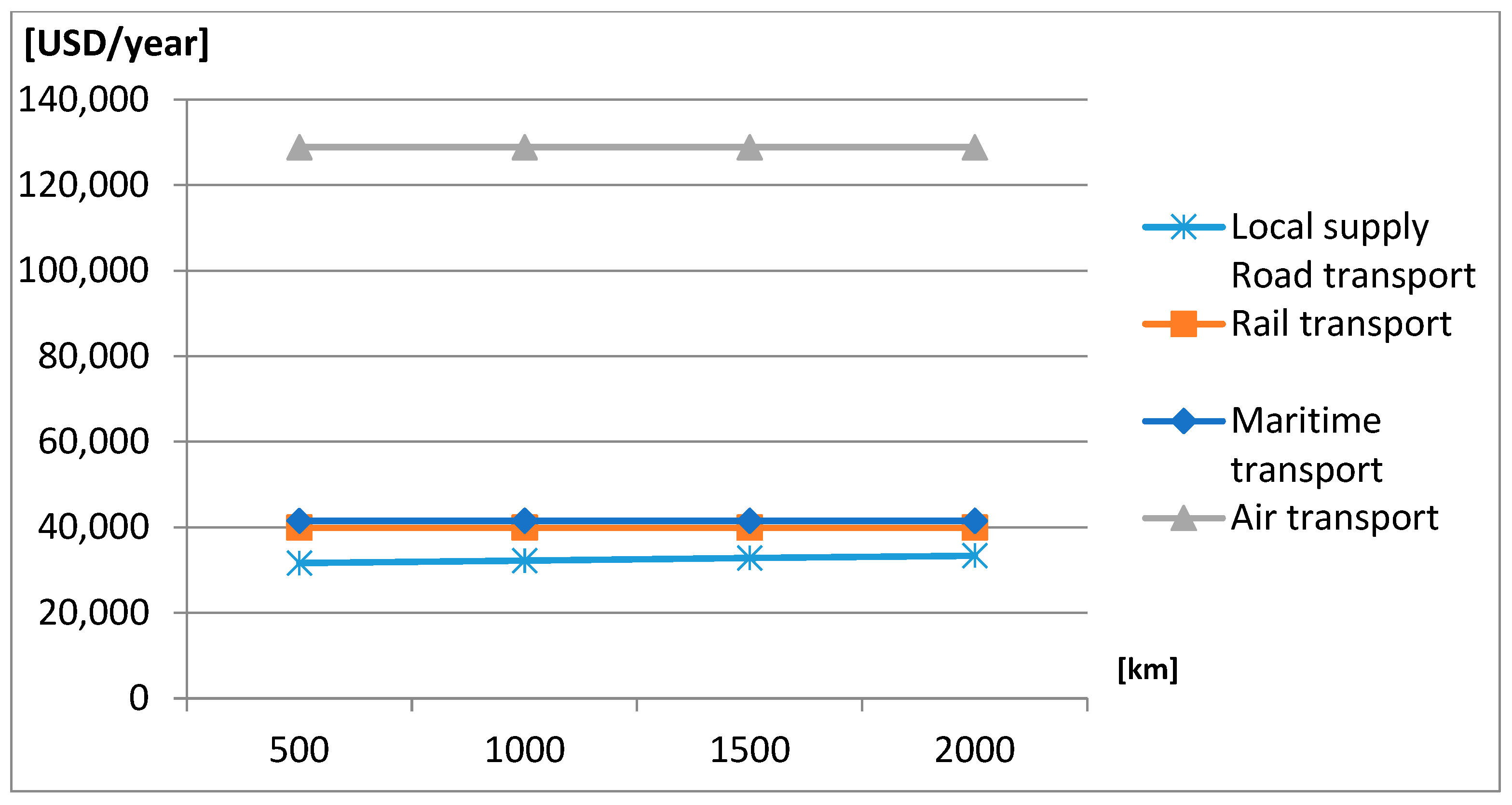 Energies 15 06934 g001