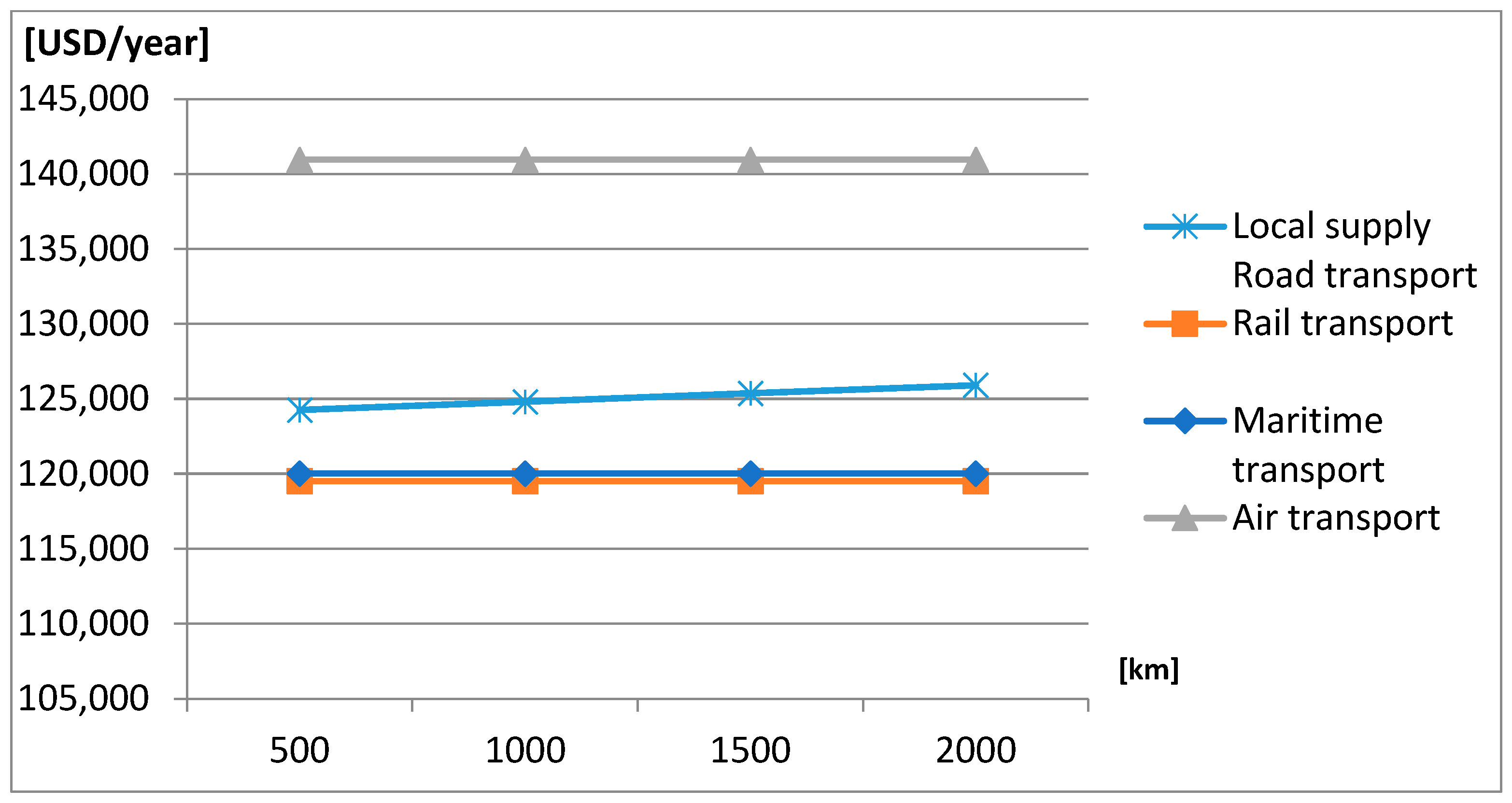 Energies 15 06934 g002