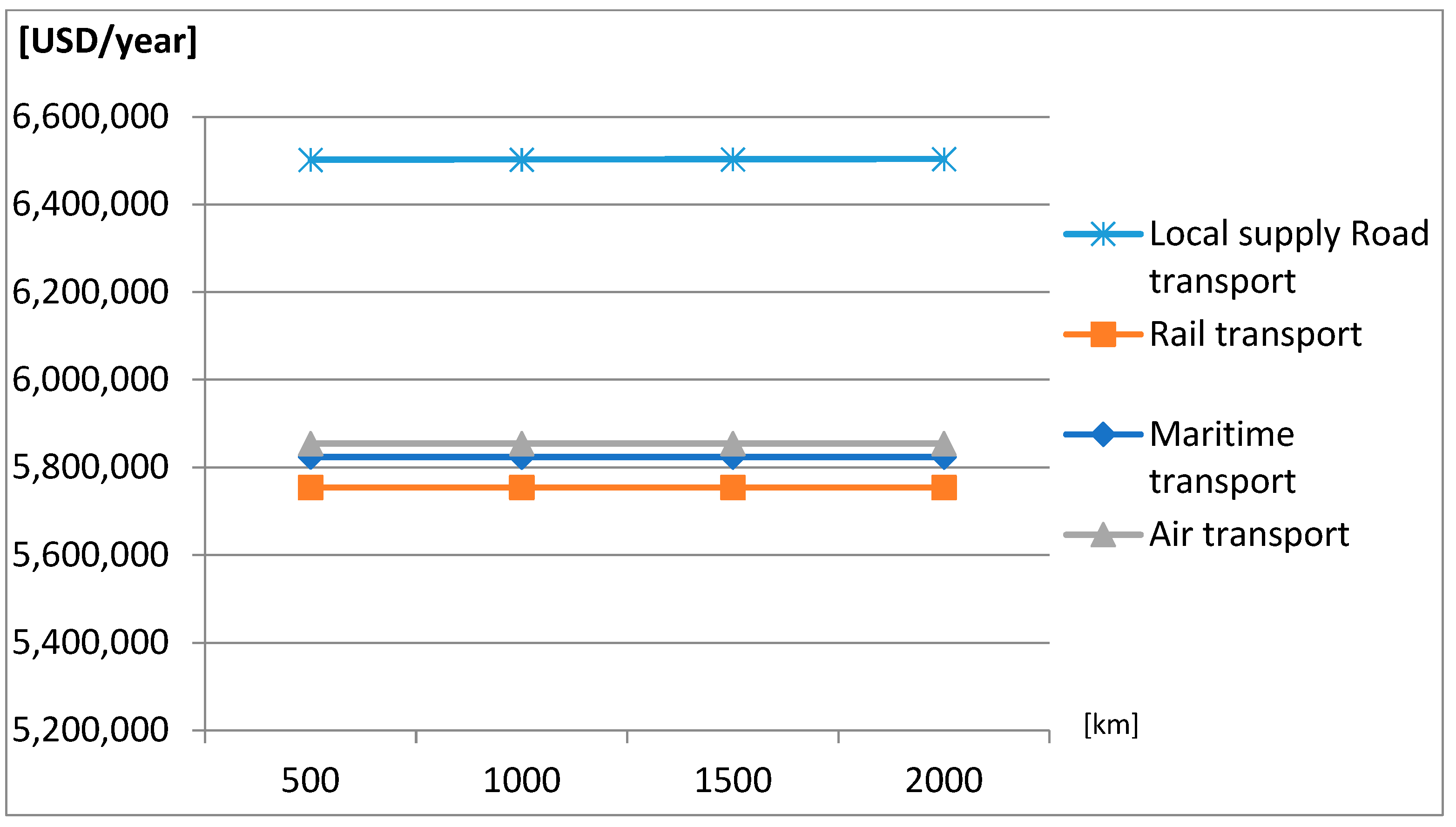 Energies 15 06934 g003