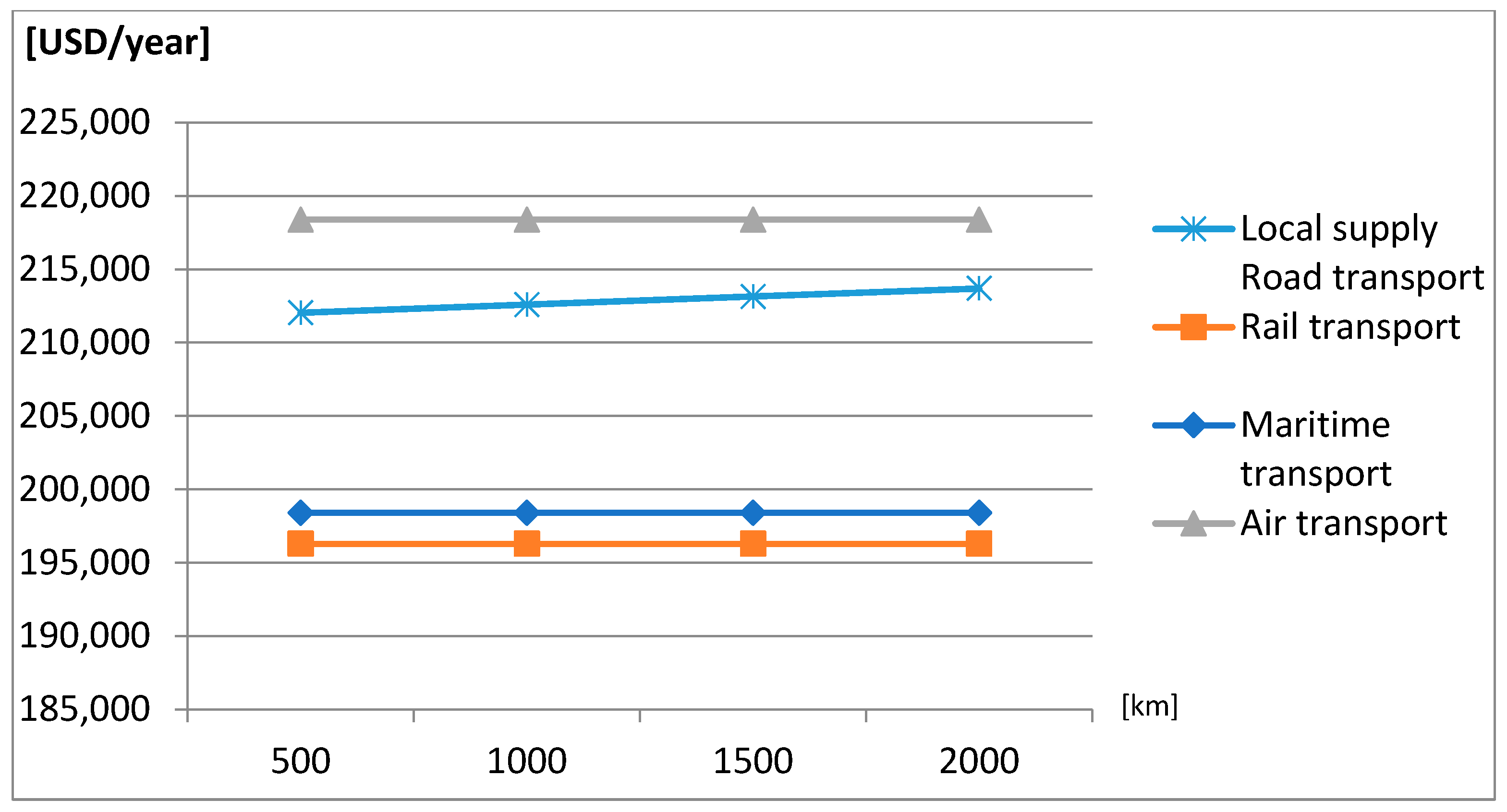 Energies 15 06934 g004