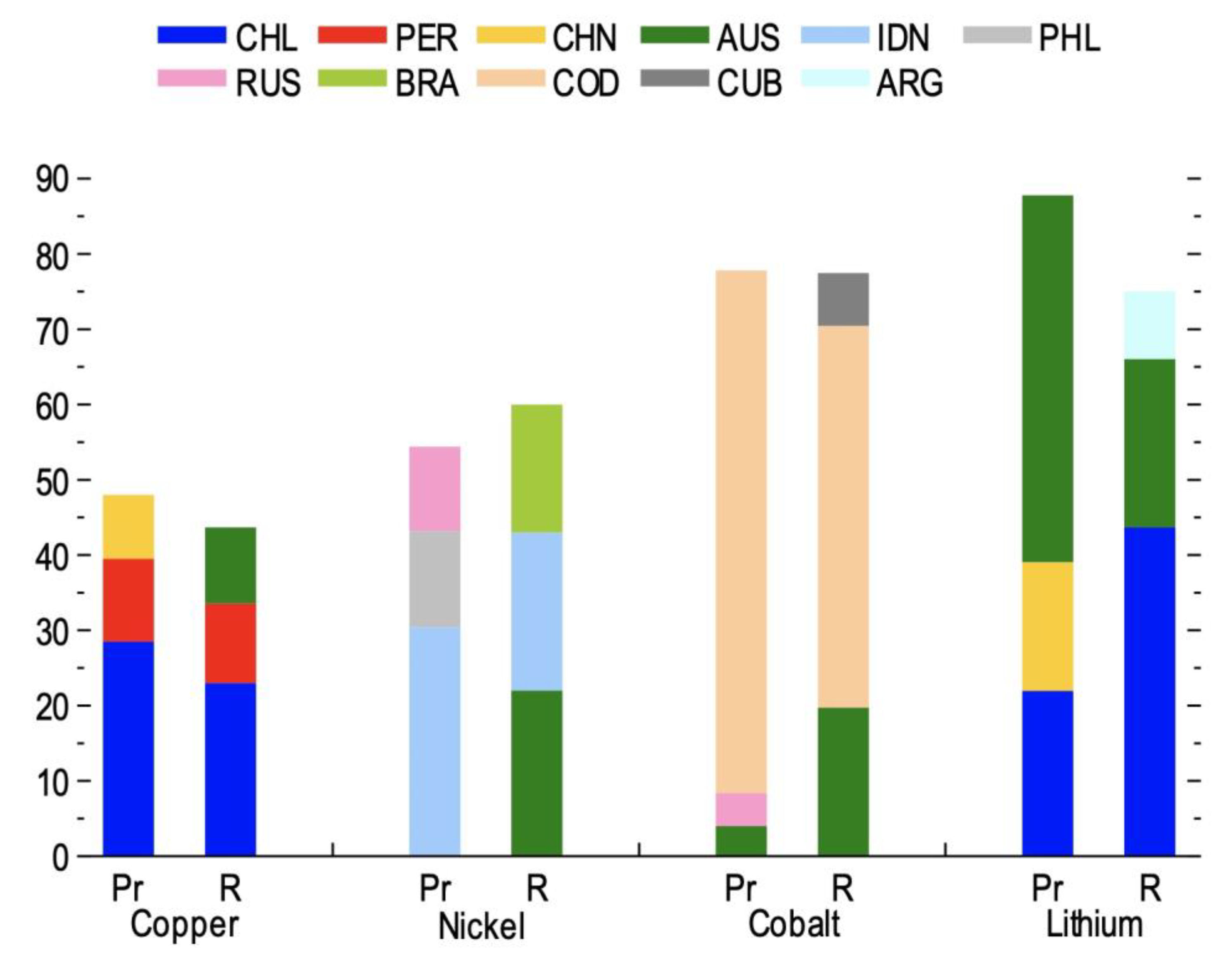 Energies 15 06935 g001