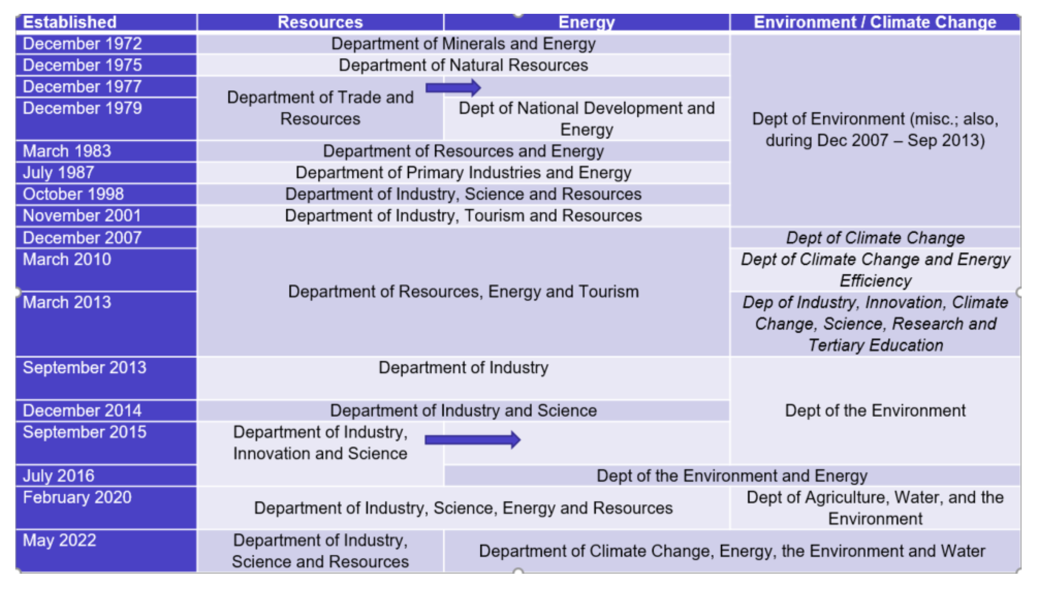 Energies 15 06935 g003
