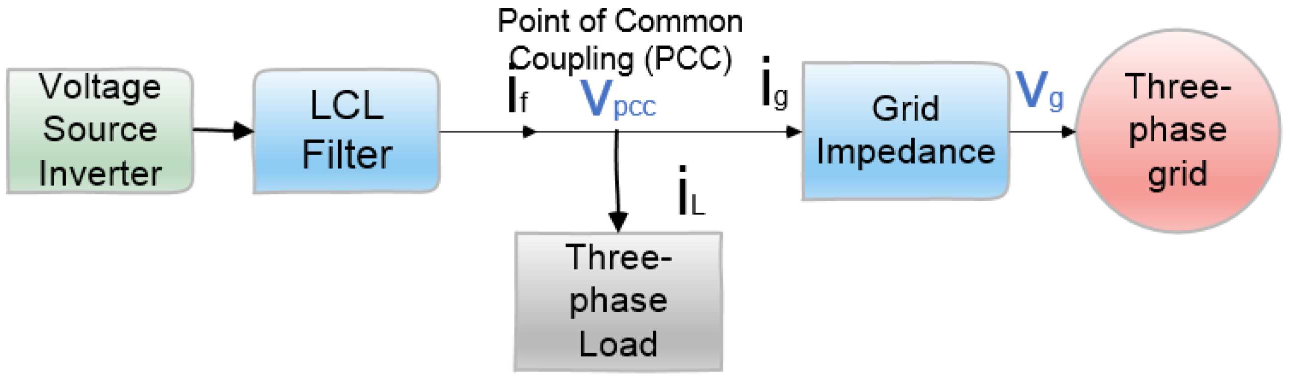 Energies 15 06936 g001 550