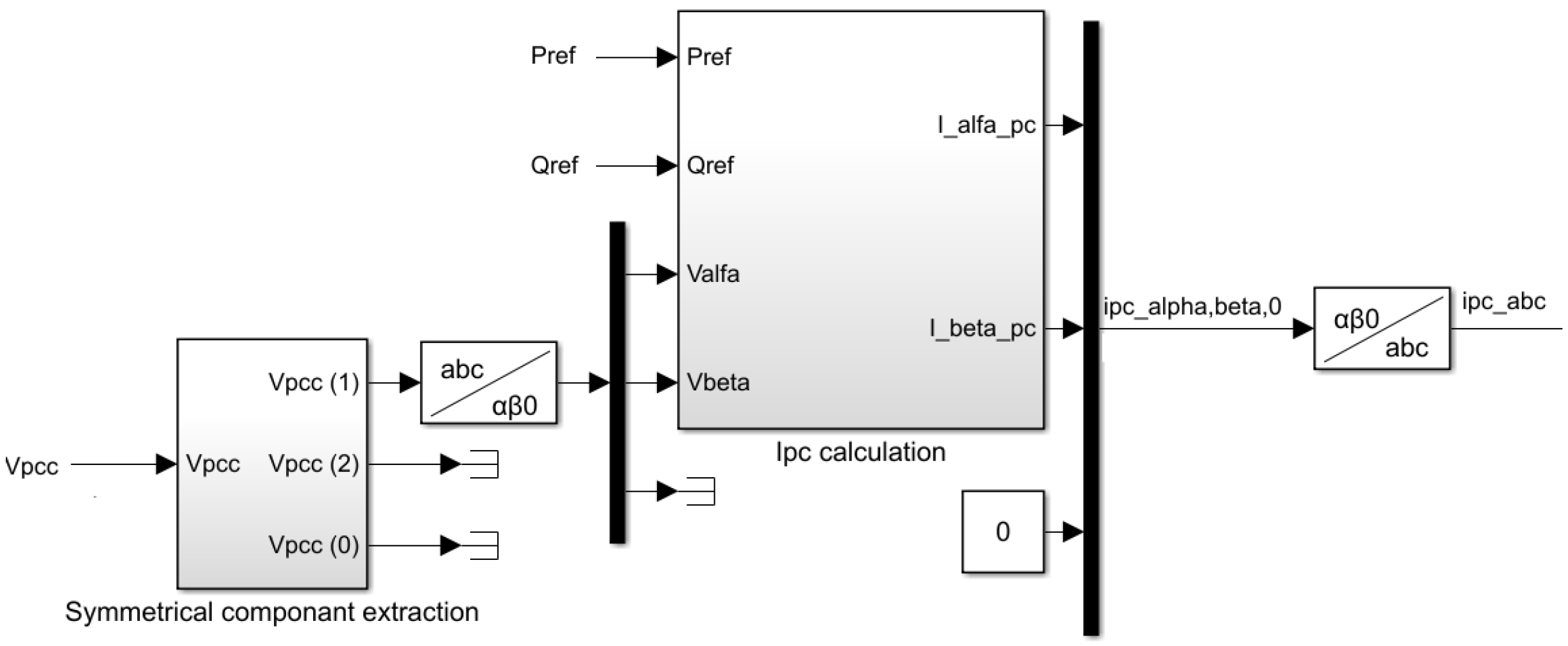Energies 15 06936 g005 550