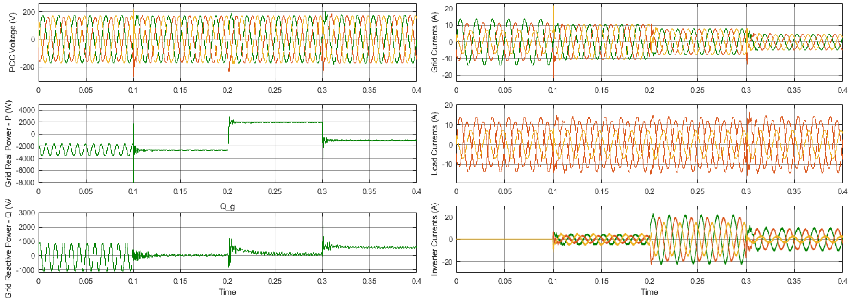Energies 15 06936 g008 550